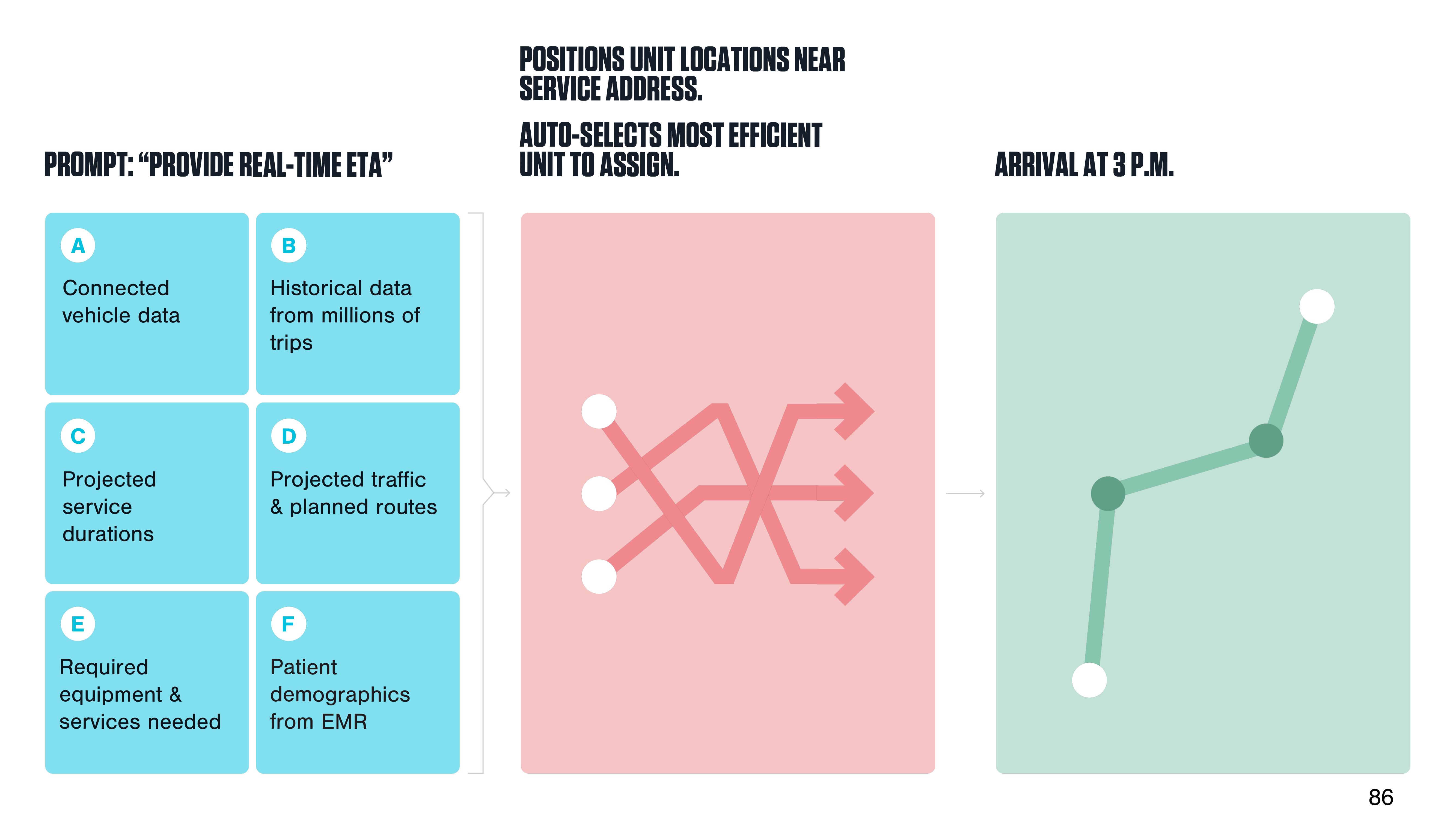 DocGo Investor Day Presentation Deck slide image #87