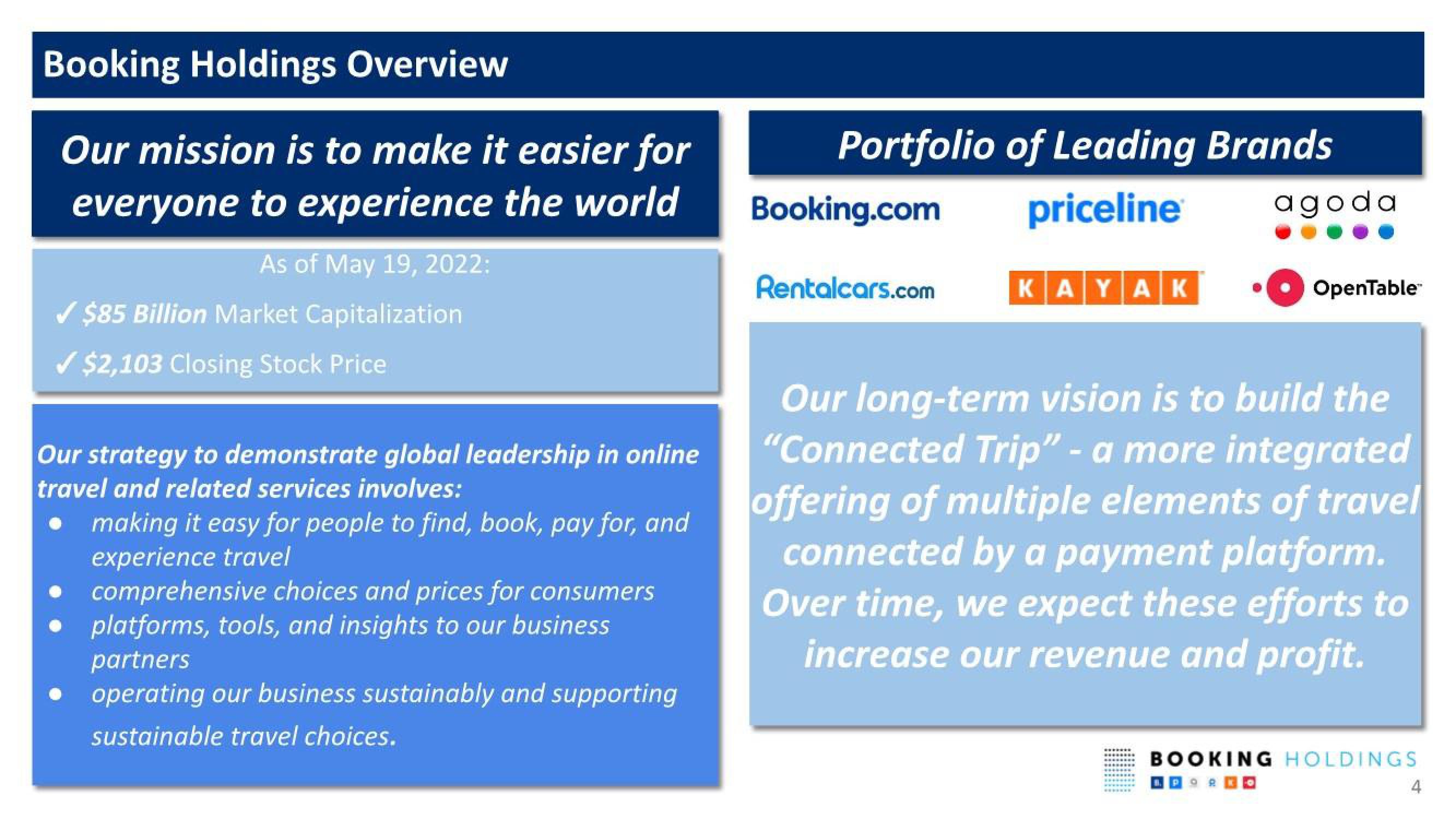 Booking Holdings Shareholder Engagement Presentation Deck slide image #4