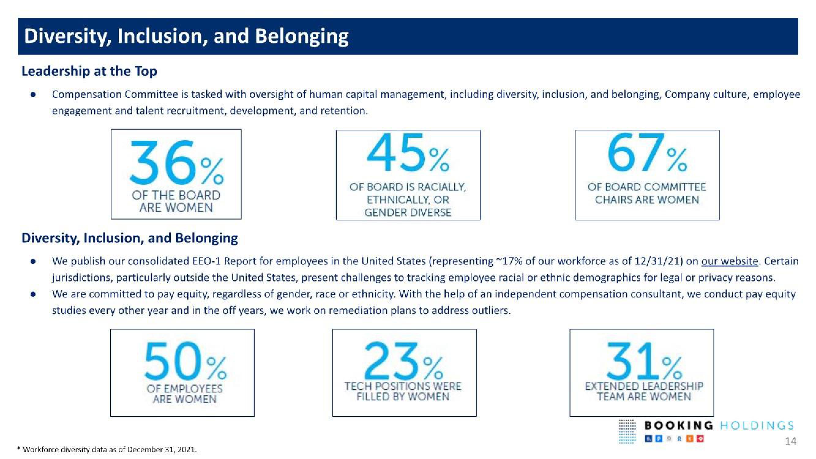 Booking Holdings Shareholder Engagement Presentation Deck slide image #14