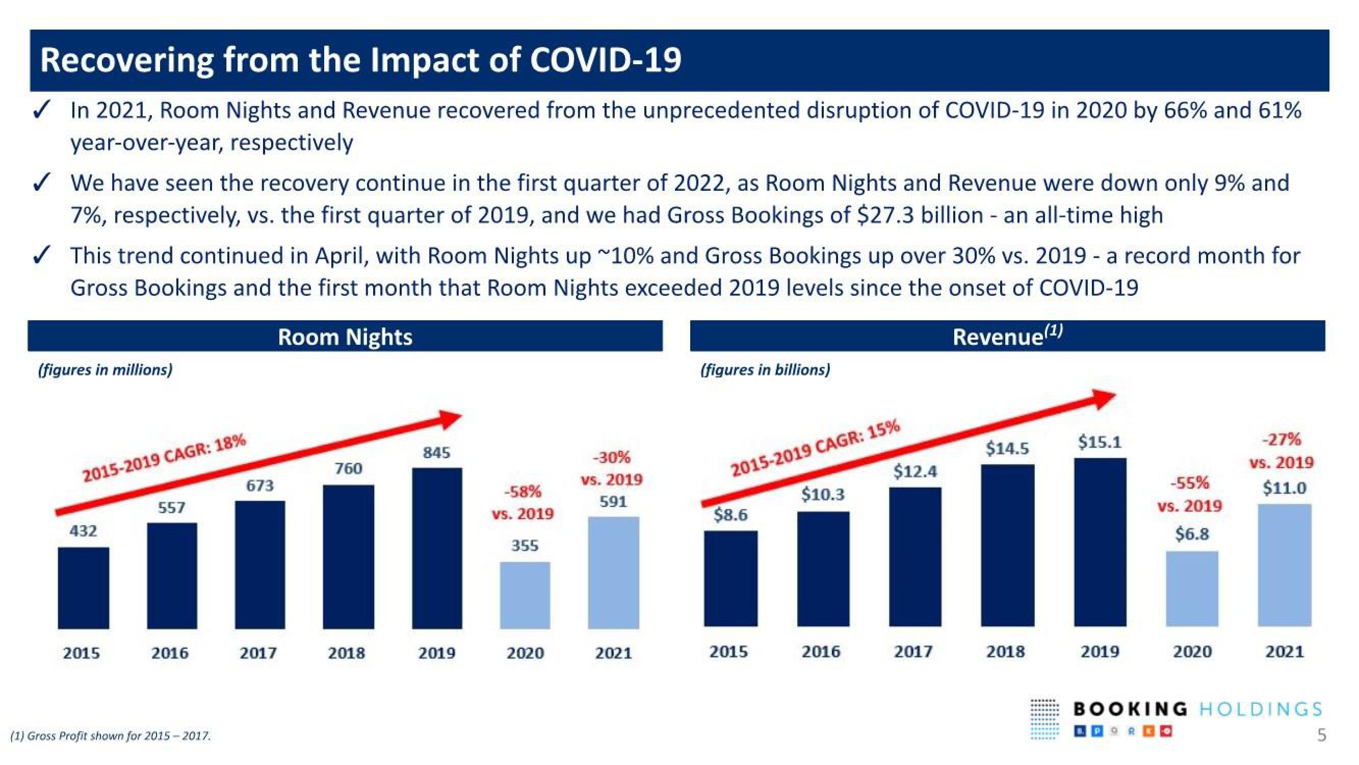 Booking Holdings Shareholder Engagement Presentation Deck slide image #5