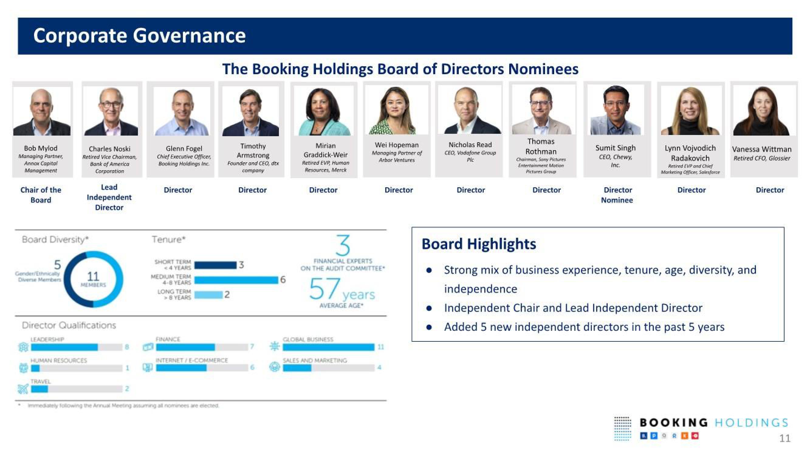 Booking Holdings Shareholder Engagement Presentation Deck slide image #11