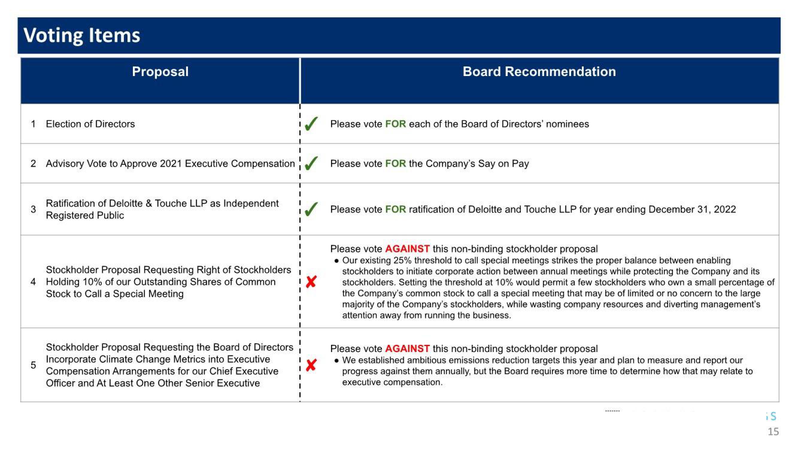 Booking Holdings Shareholder Engagement Presentation Deck slide image #15