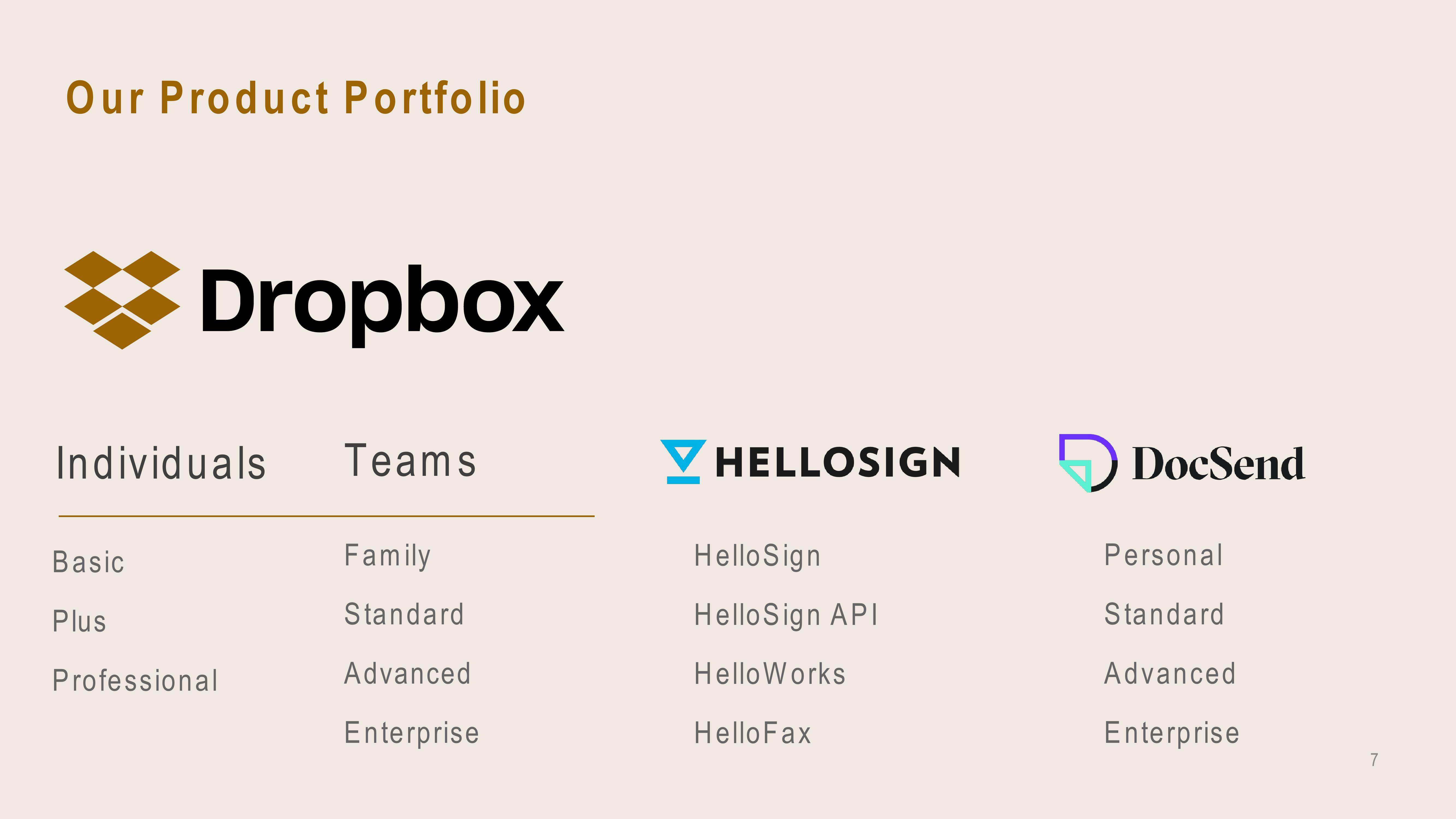 Dropbox Investor Presentation Deck slide image #7