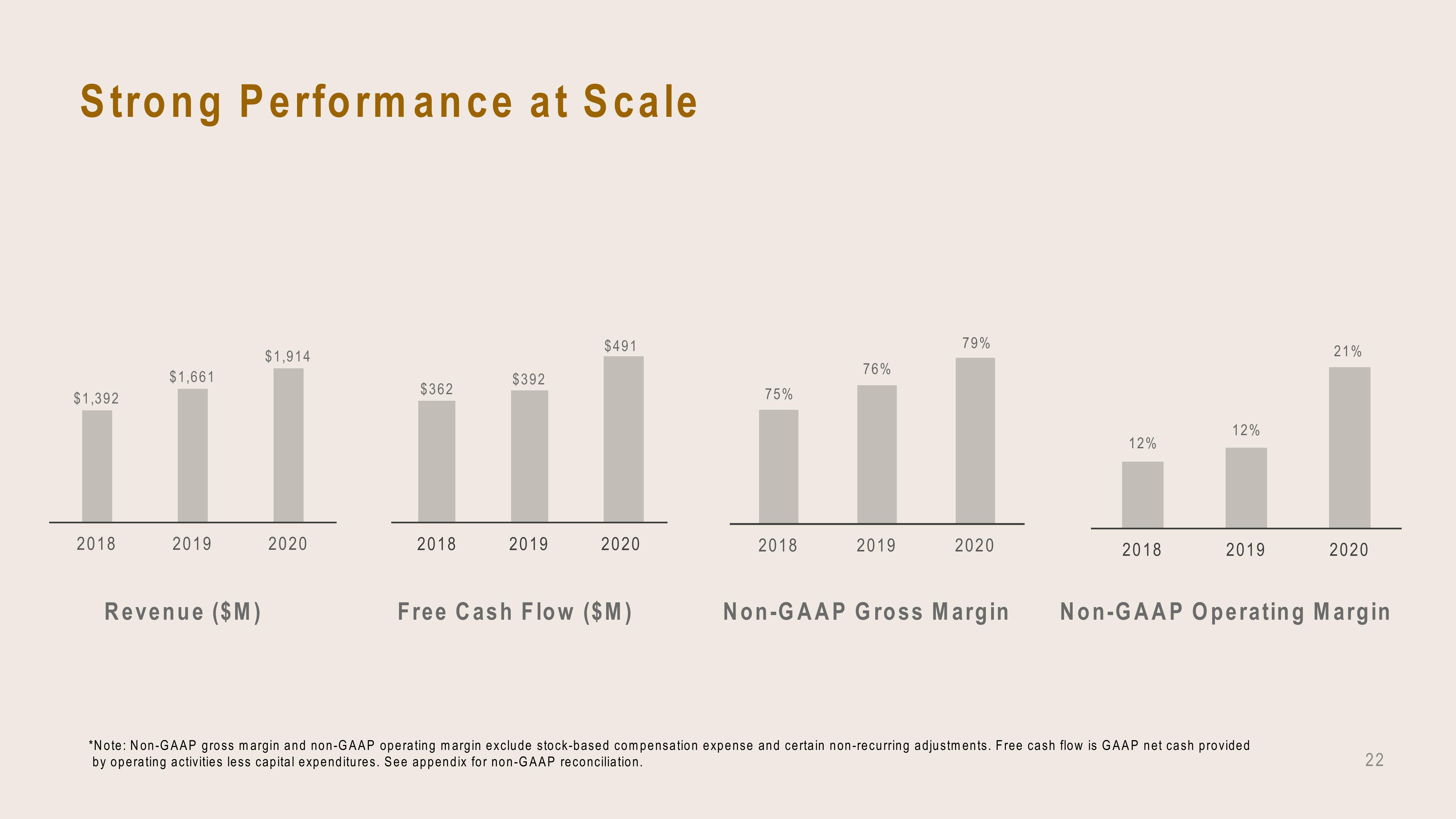 Dropbox Investor Presentation Deck slide image #22