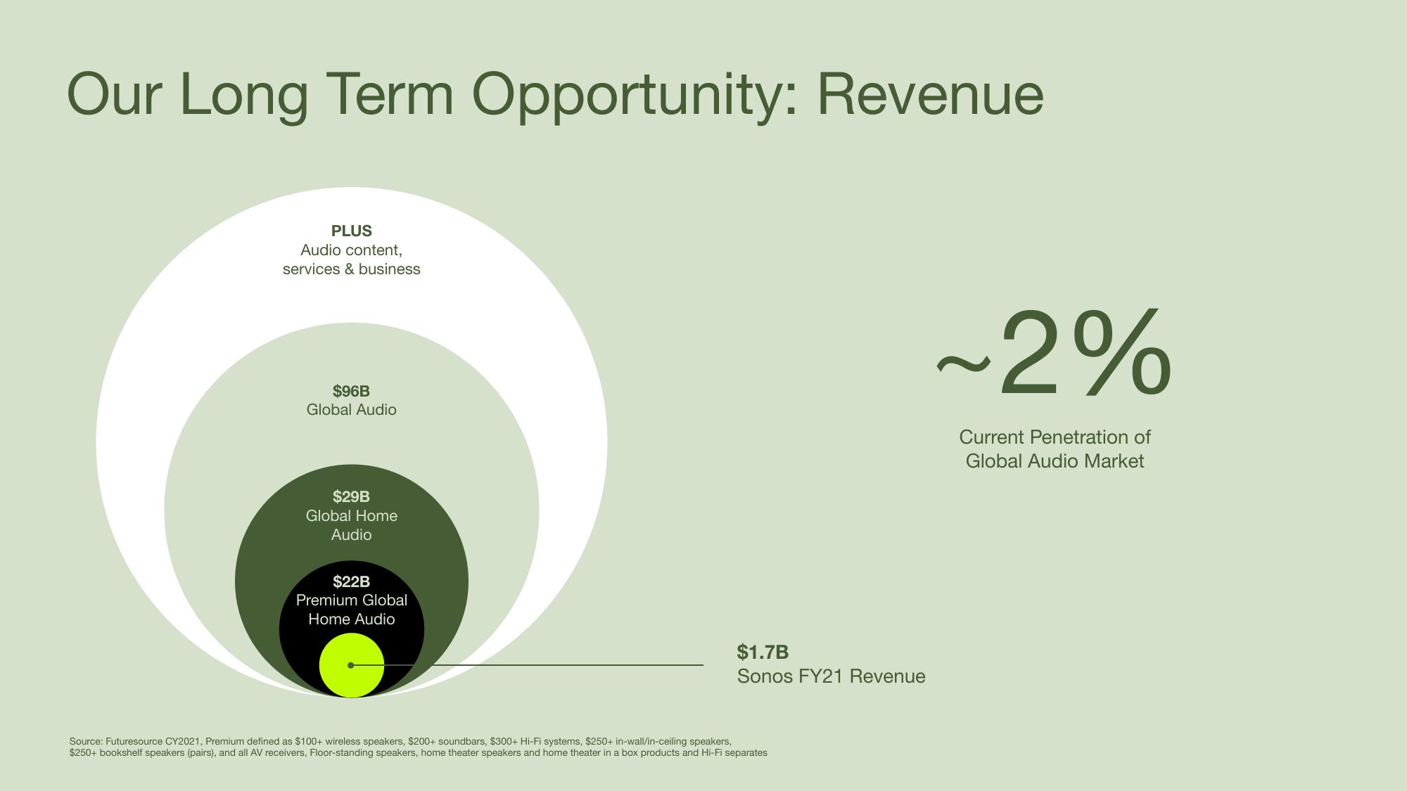 Sonos Results Presentation Deck slide image #14