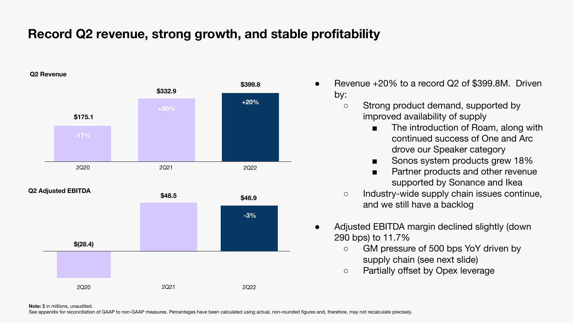 Sonos Results Presentation Deck slide image #4