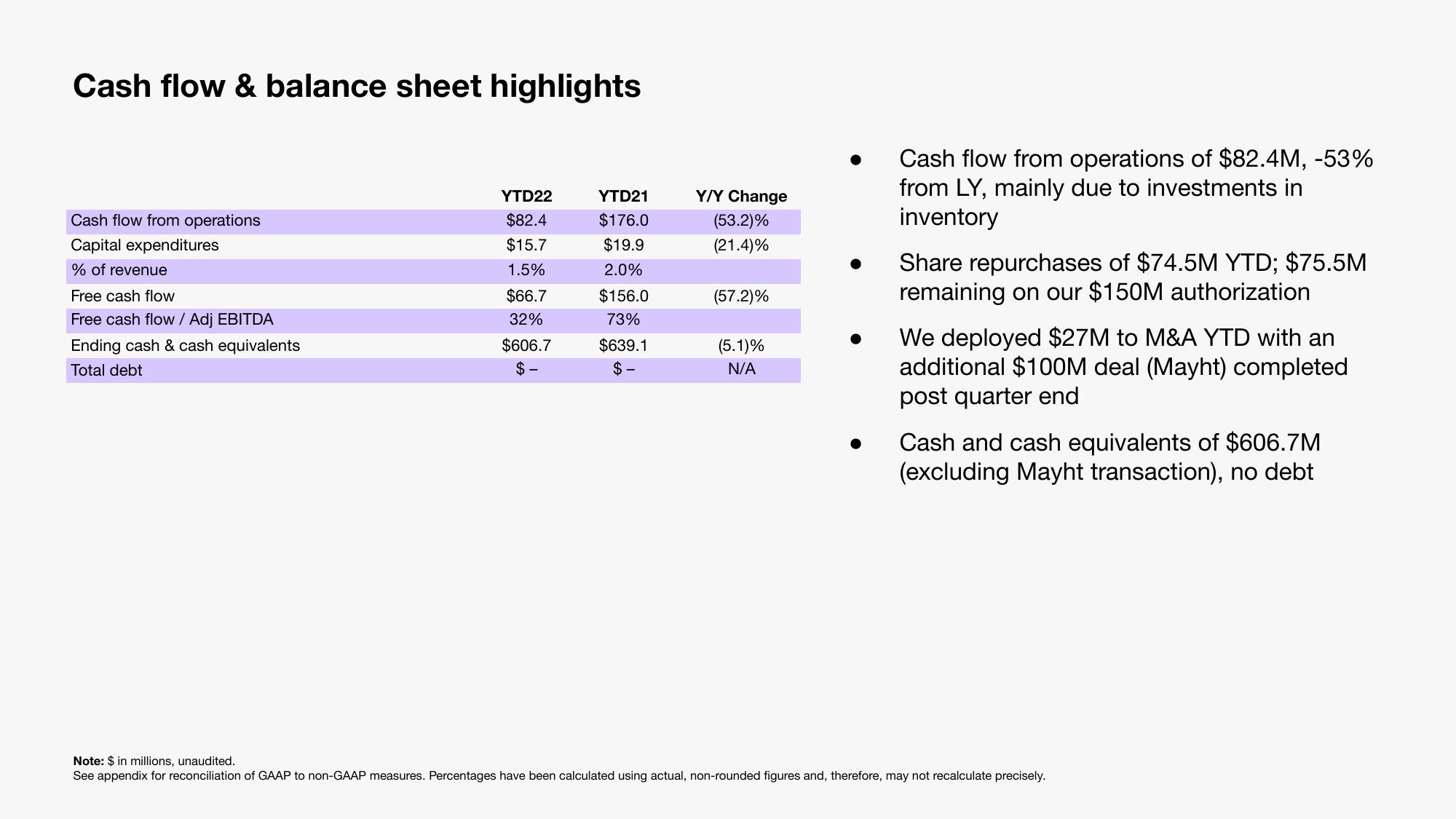 Sonos Results Presentation Deck slide image #7