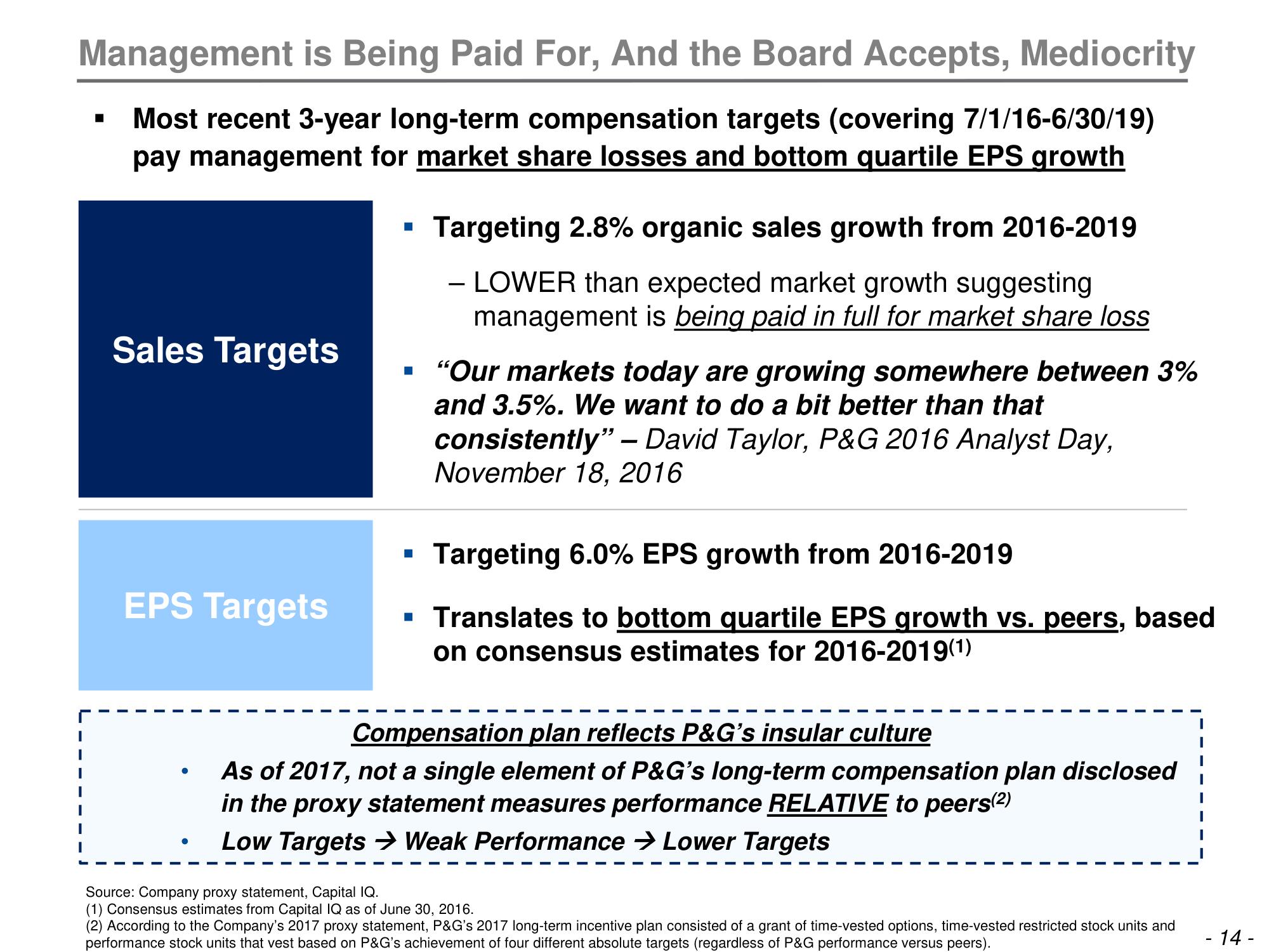 Trian Partners Activist Presentation Deck slide image #15