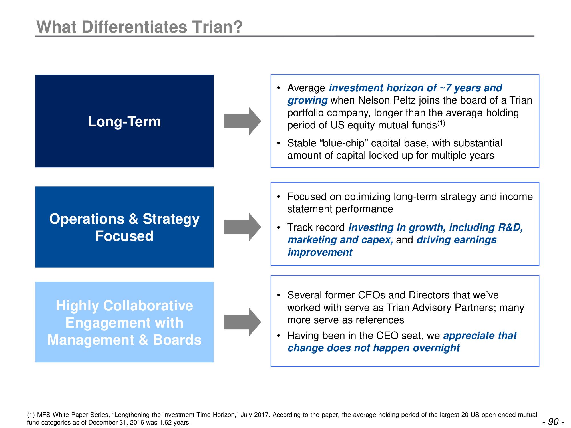 Trian Partners Activist Presentation Deck slide image #91