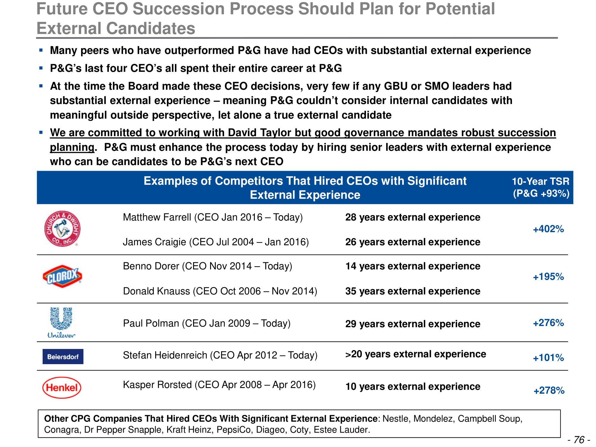 Trian Partners Activist Presentation Deck slide image #77