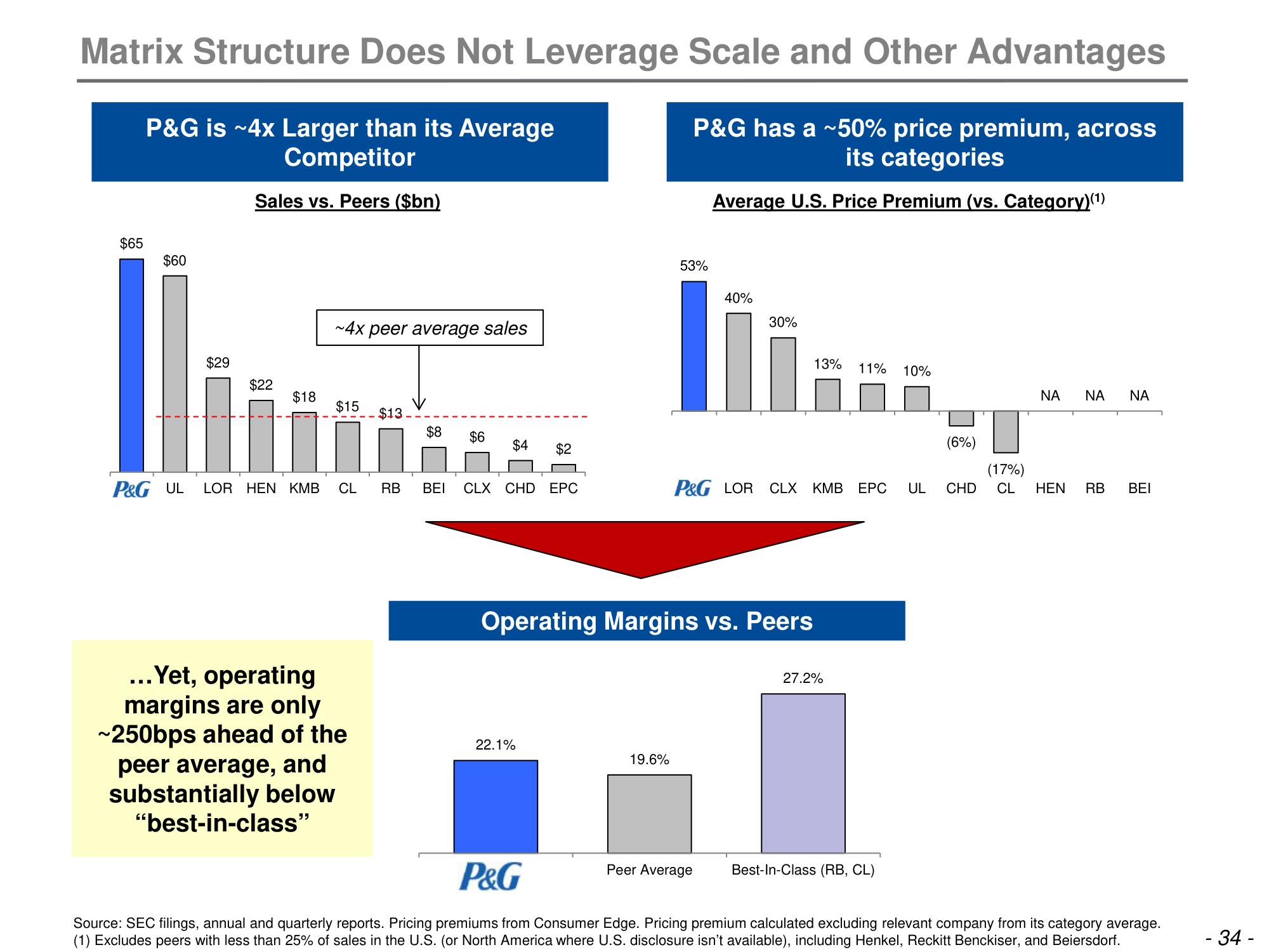 Trian Partners Activist Presentation Deck slide image #35