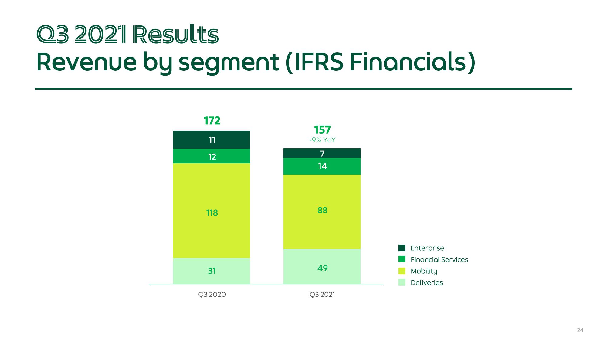 Grab Results Presentation Deck slide image #24