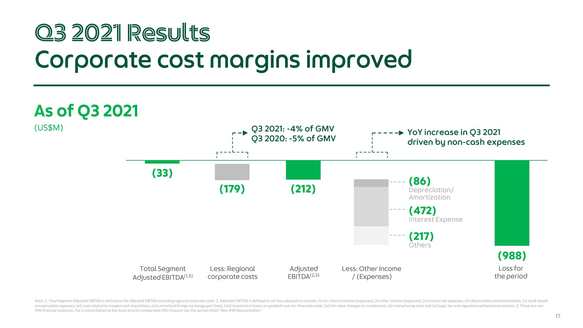 Grab Results Presentation Deck slide image #17