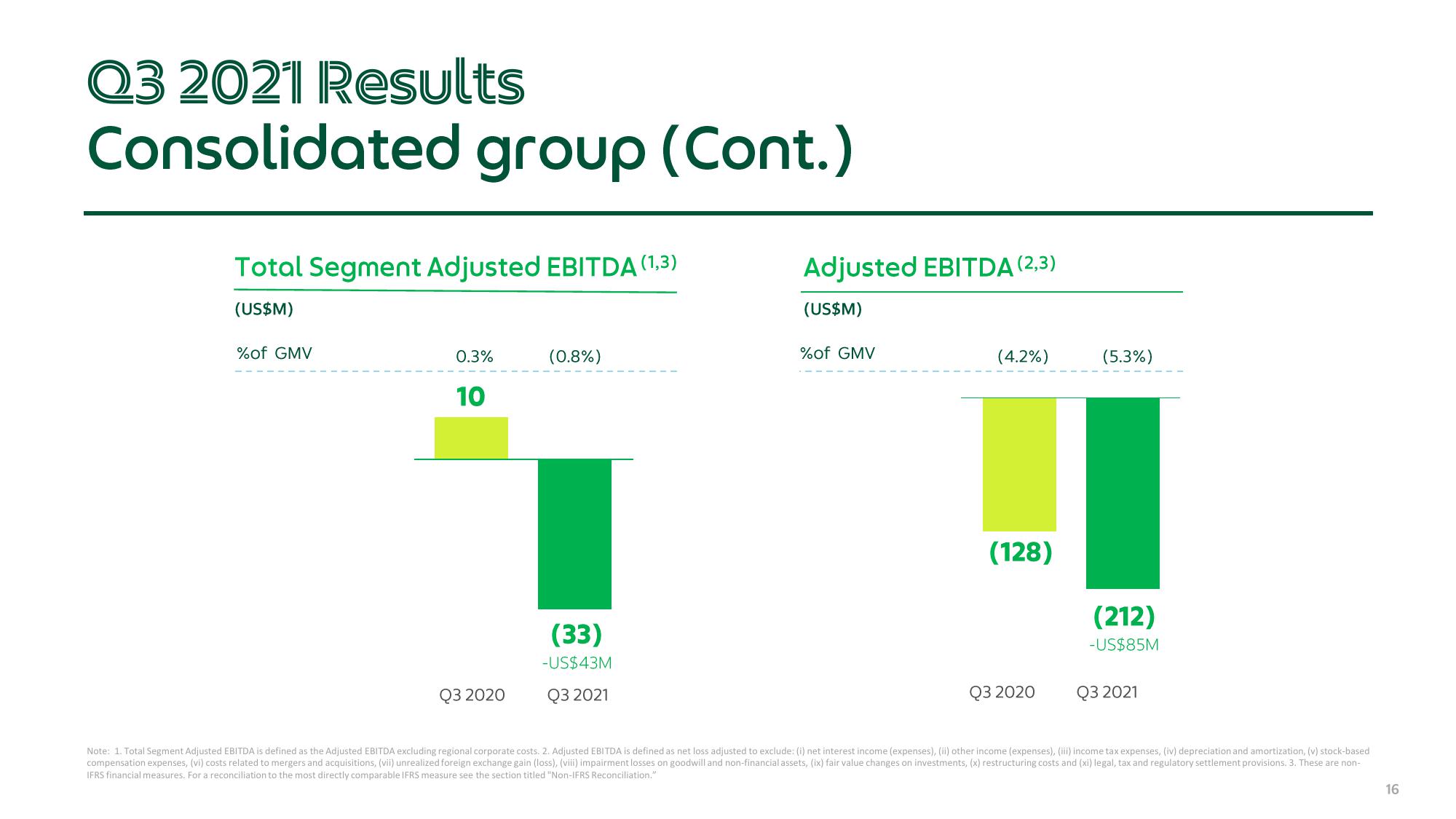 Grab Results Presentation Deck slide image #16