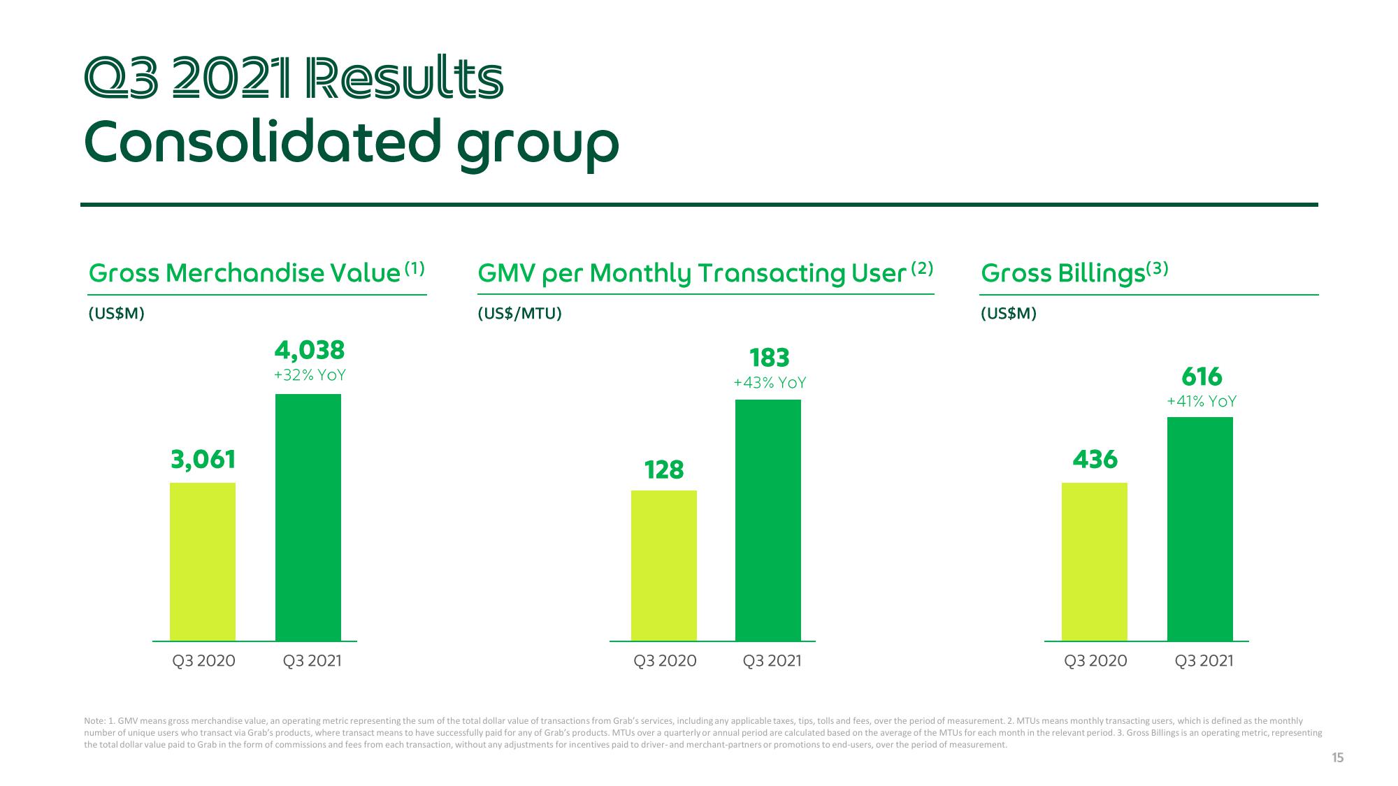 Grab Results Presentation Deck slide image #15