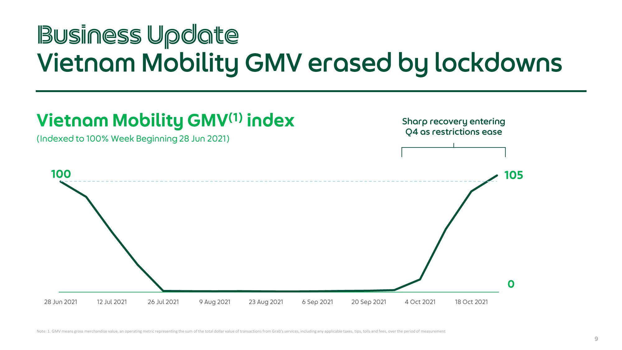 Grab Results Presentation Deck slide image #9