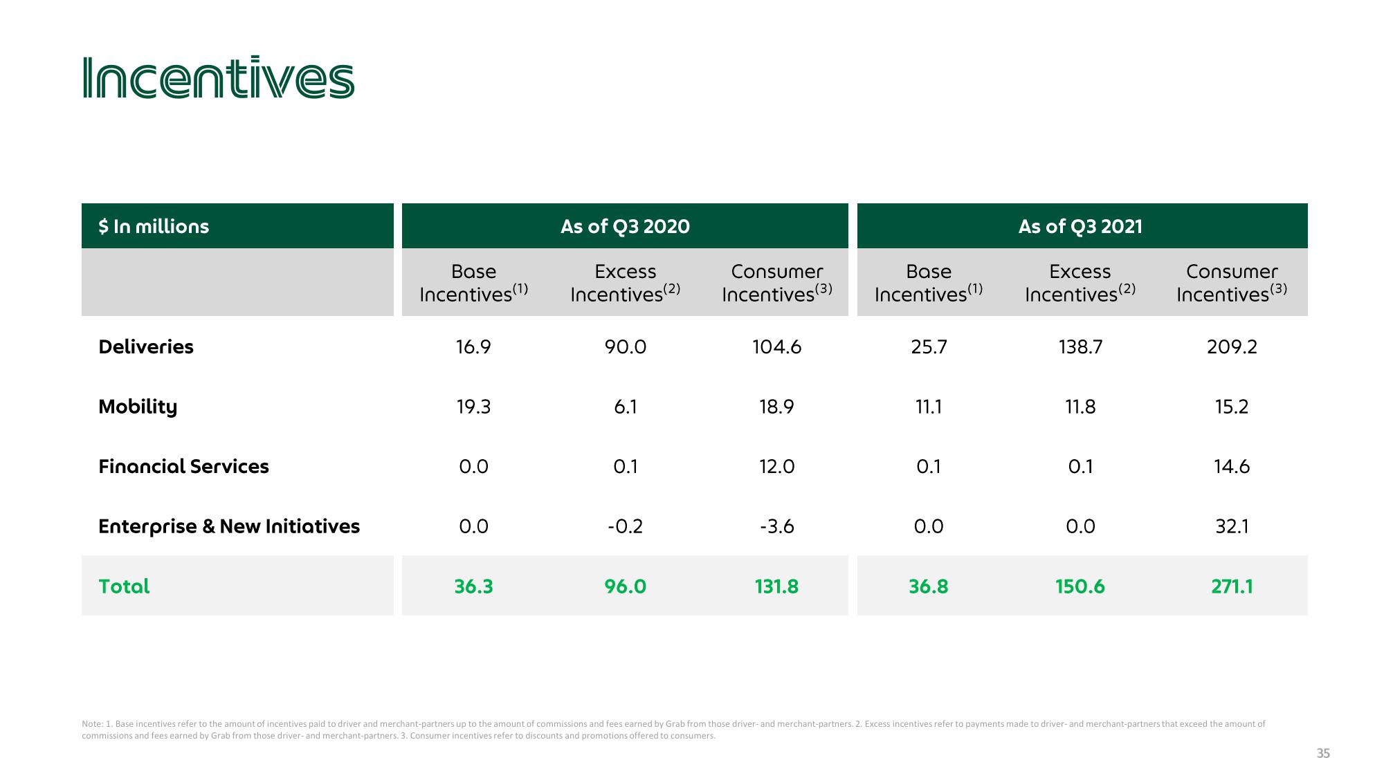 Grab Results Presentation Deck slide image #35