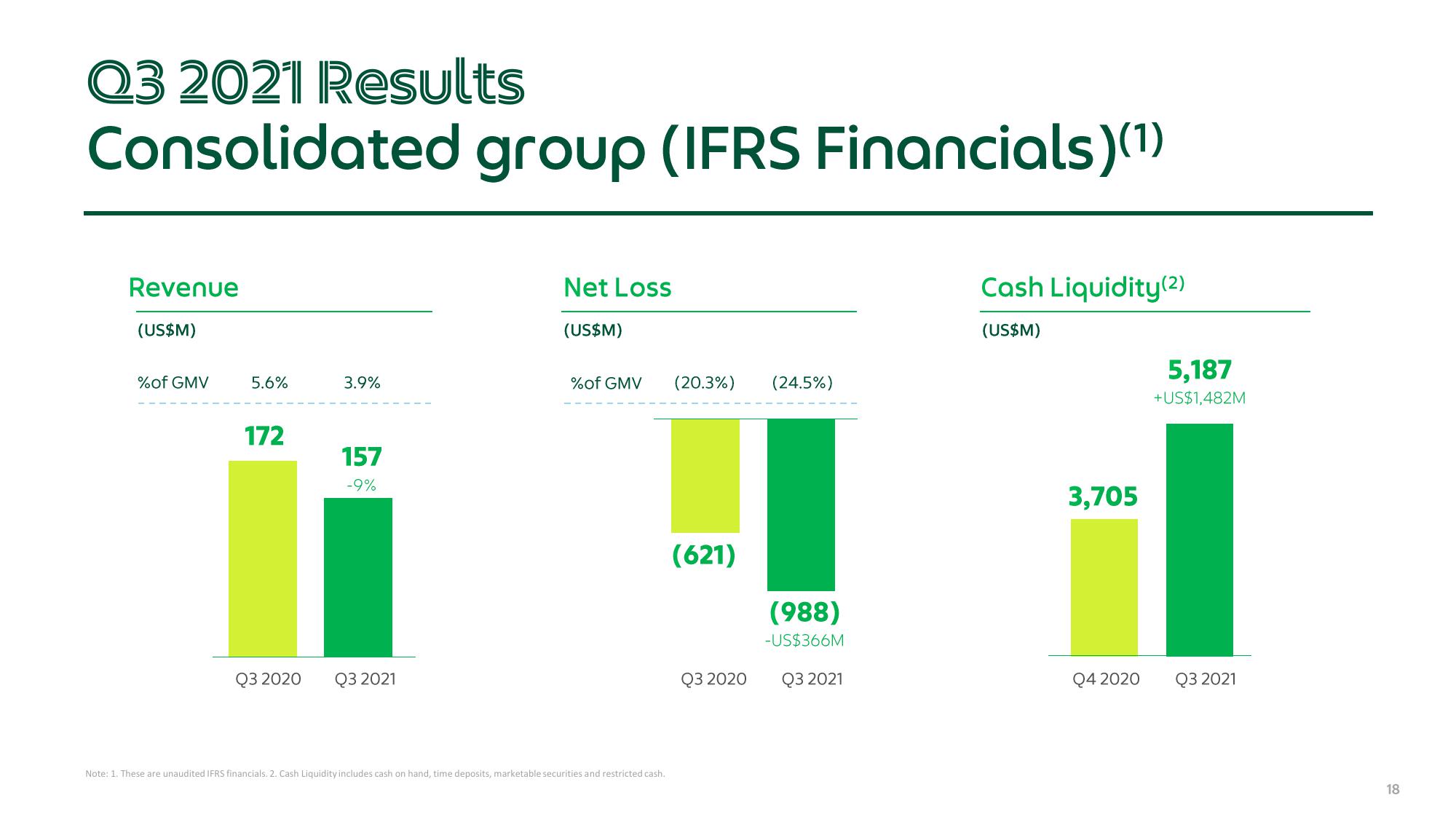 Grab Results Presentation Deck slide image #18