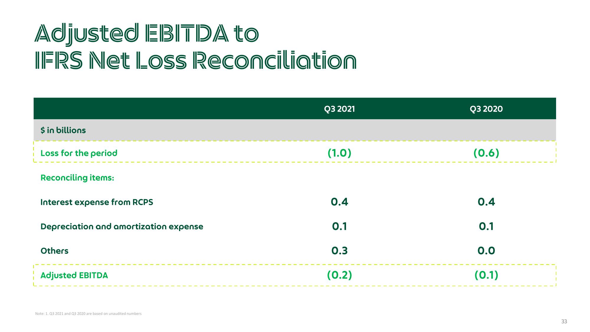 Grab Results Presentation Deck slide image #33