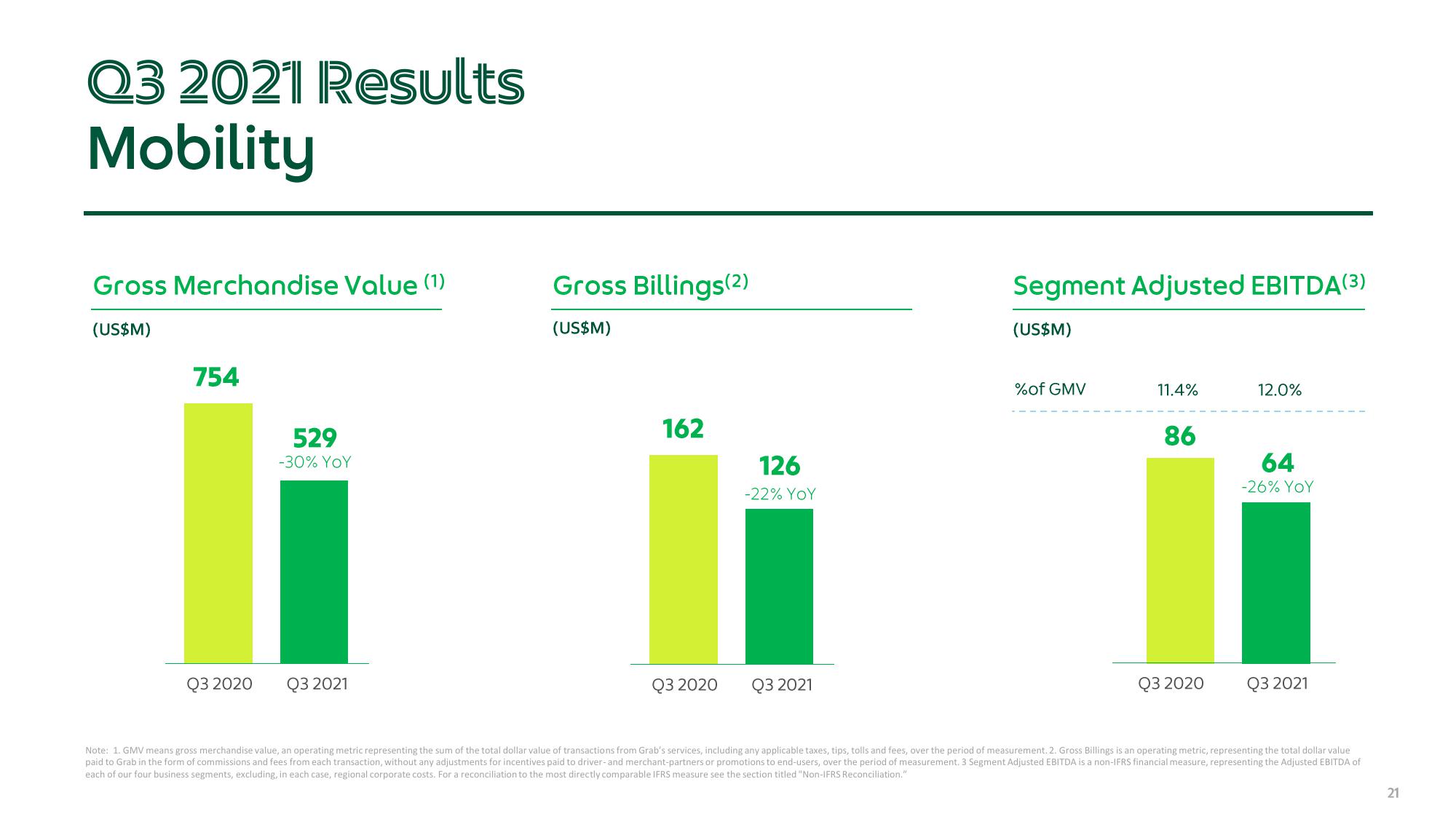 Grab Results Presentation Deck slide image #21