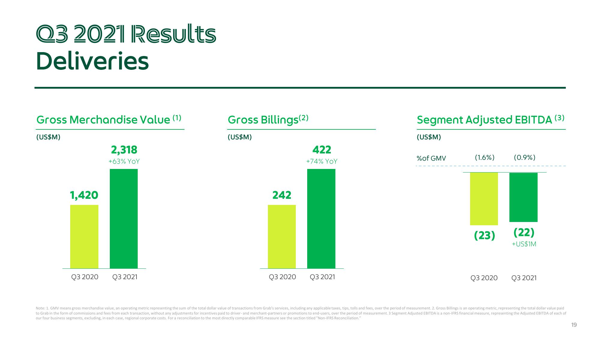 Grab Results Presentation Deck slide image #19