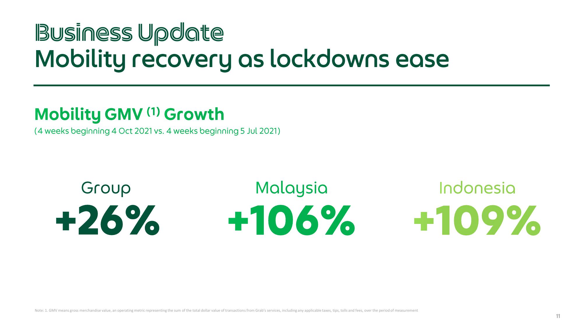 Grab Results Presentation Deck slide image #11