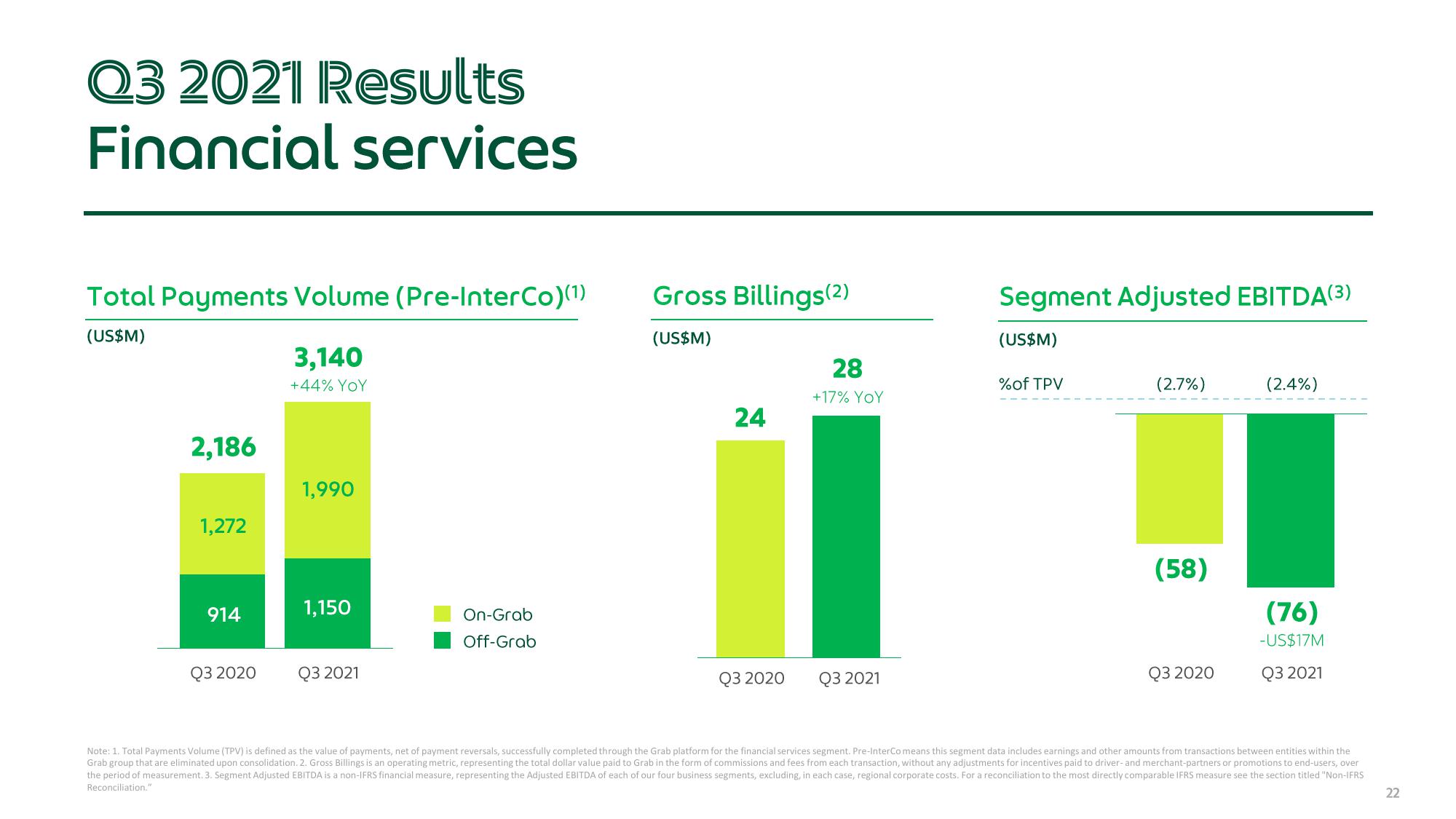 Grab Results Presentation Deck slide image #22