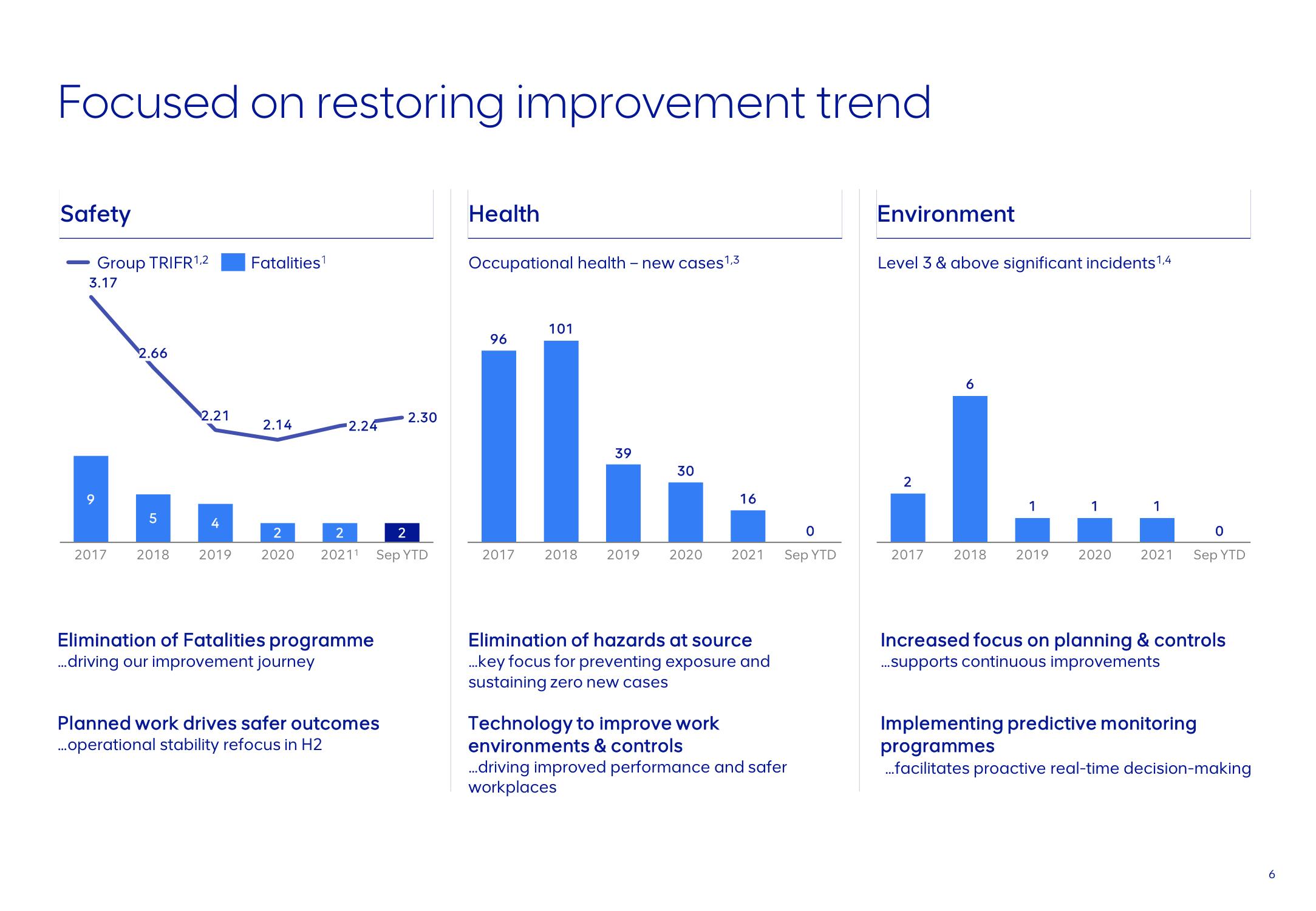 AngloAmerican ESG Presentation Deck slide image #6