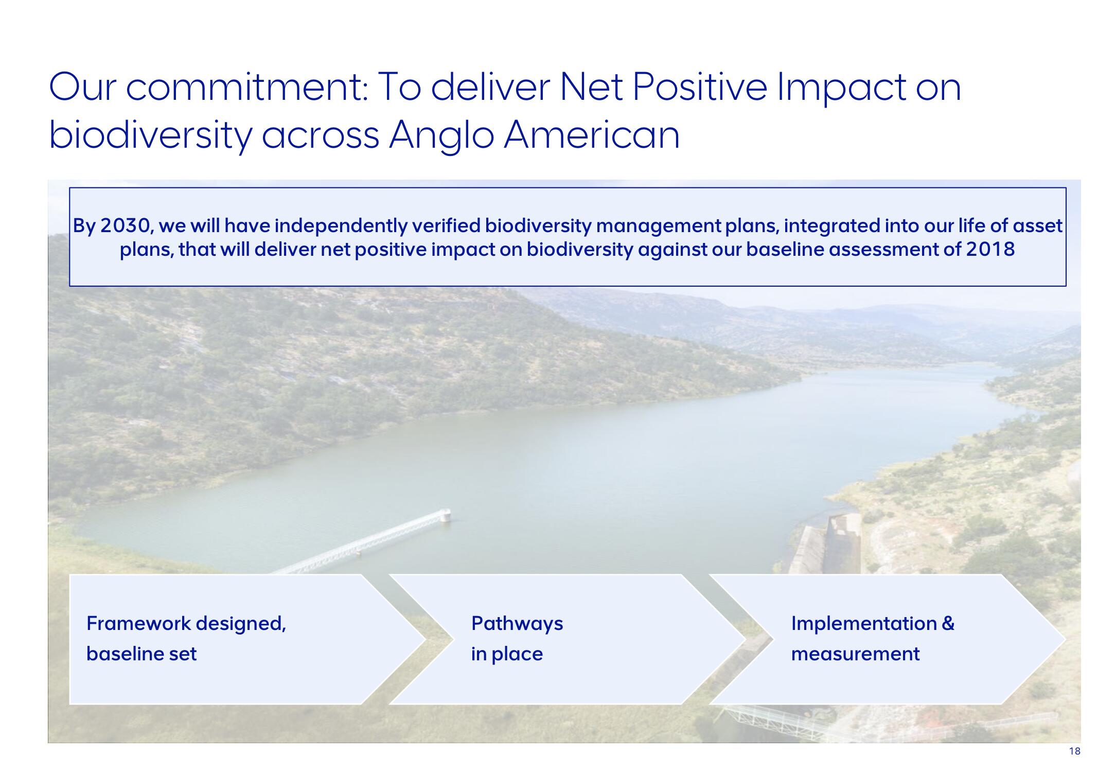 AngloAmerican ESG Presentation Deck slide image #18