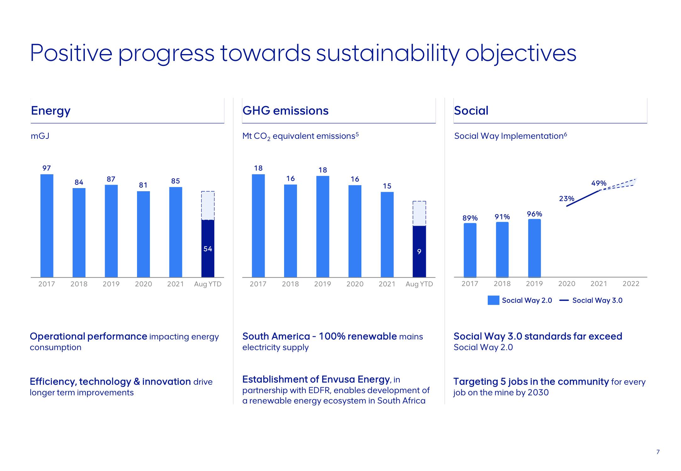 AngloAmerican ESG Presentation Deck slide image #7