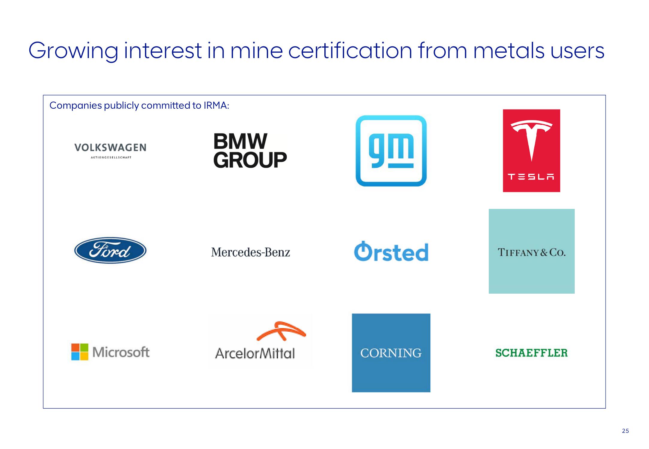 AngloAmerican ESG Presentation Deck slide image #25