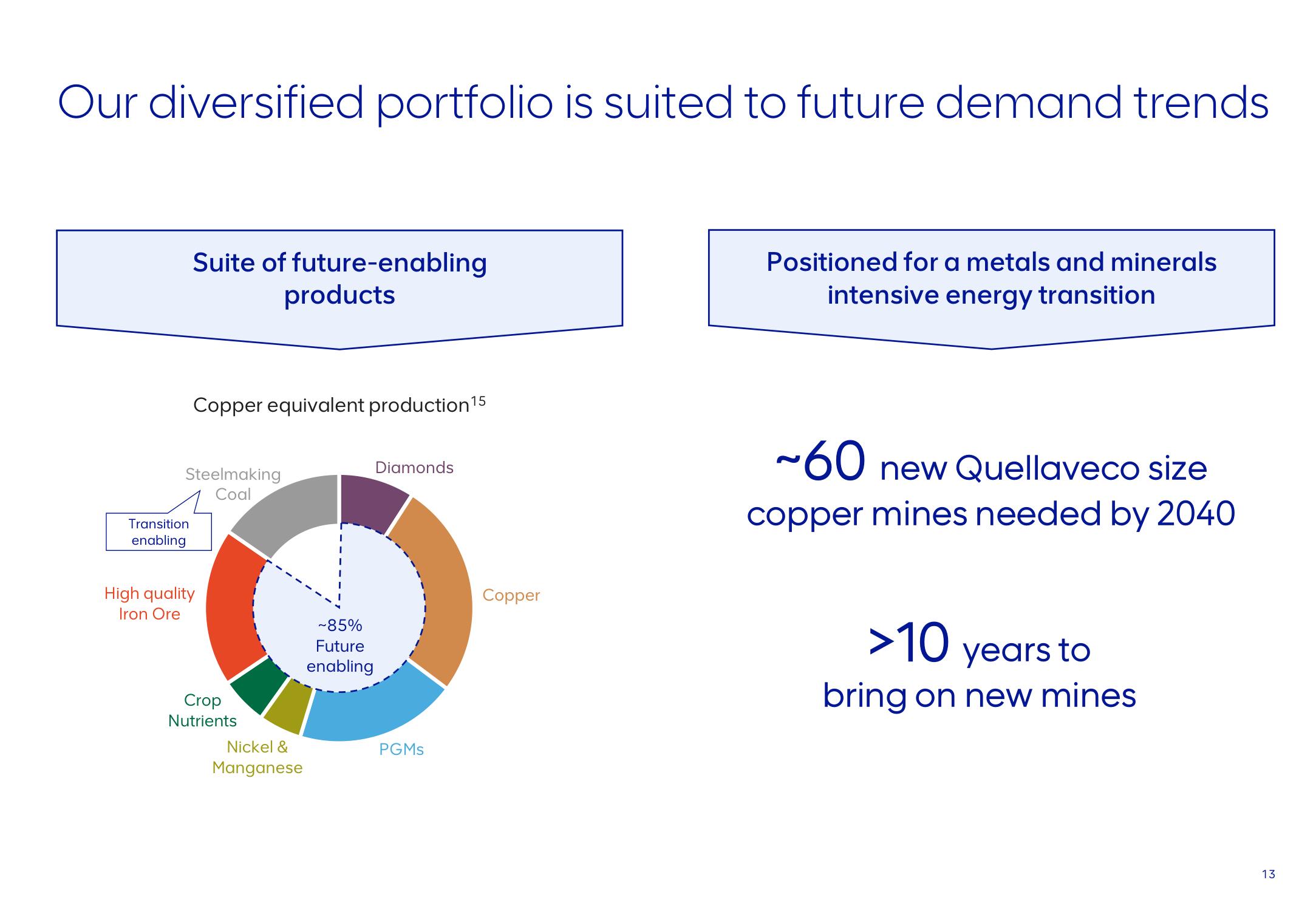 AngloAmerican ESG Presentation Deck slide image #13