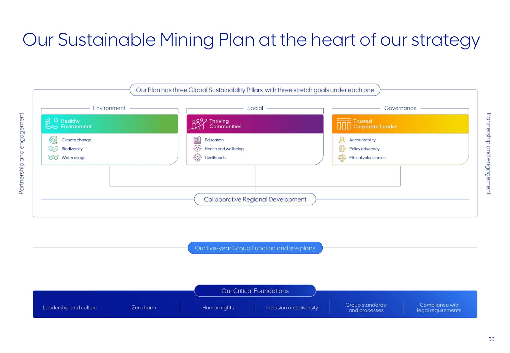 AngloAmerican ESG Presentation Deck slide image #30