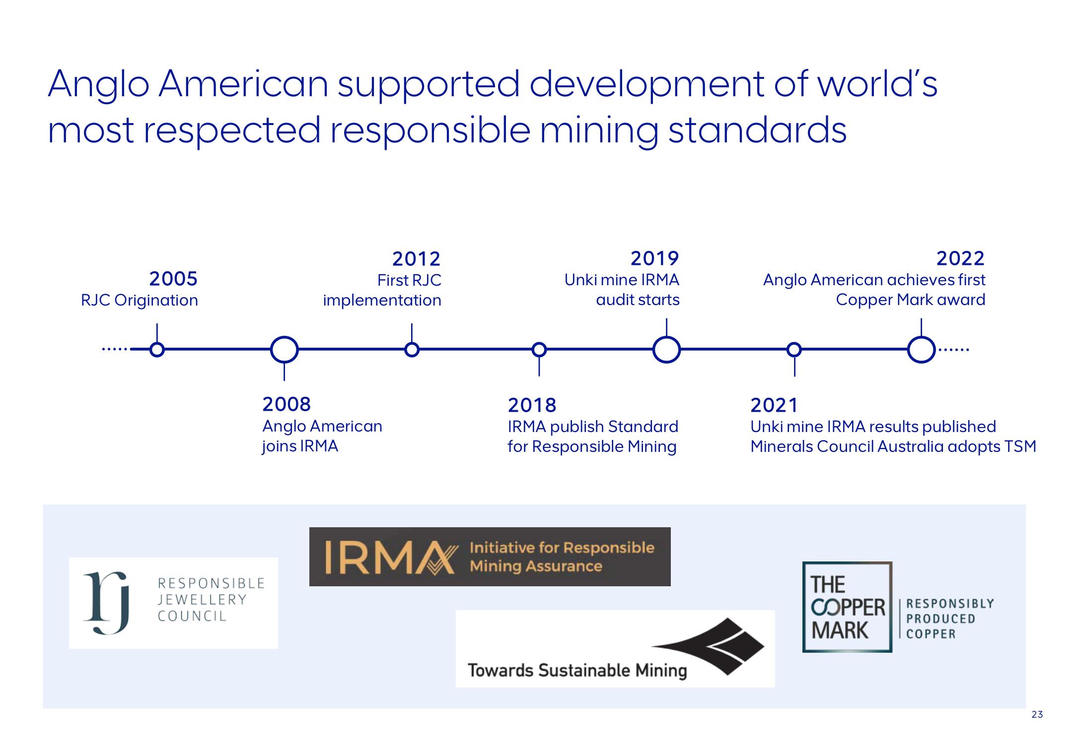 AngloAmerican ESG Presentation Deck slide image #23