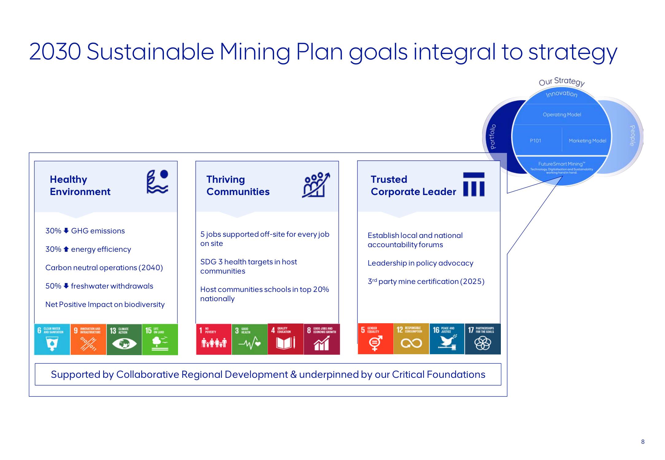 AngloAmerican ESG Presentation Deck slide image #8