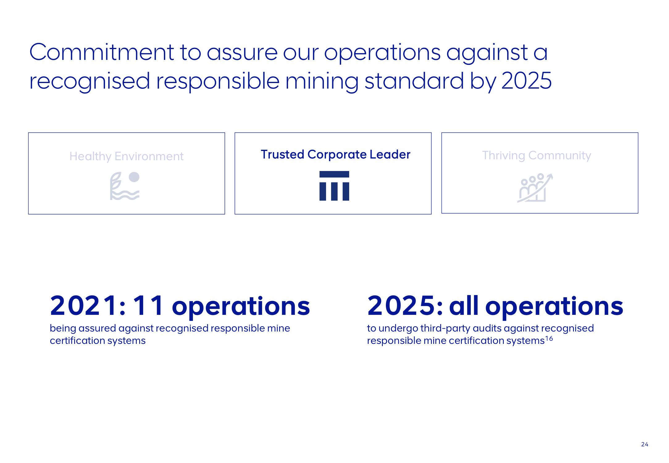 AngloAmerican ESG Presentation Deck slide image #24