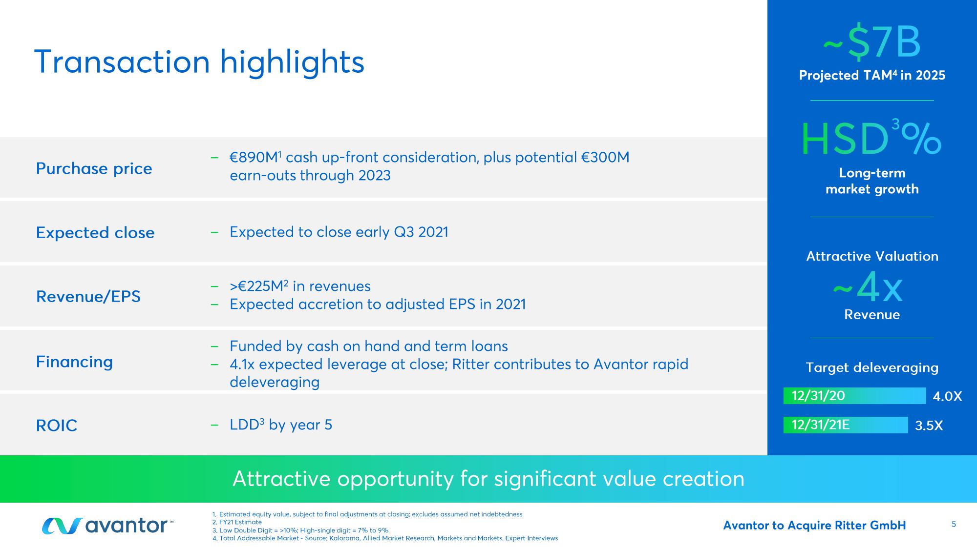 Avantor Mergers and Acquisitions Presentation Deck slide image #5