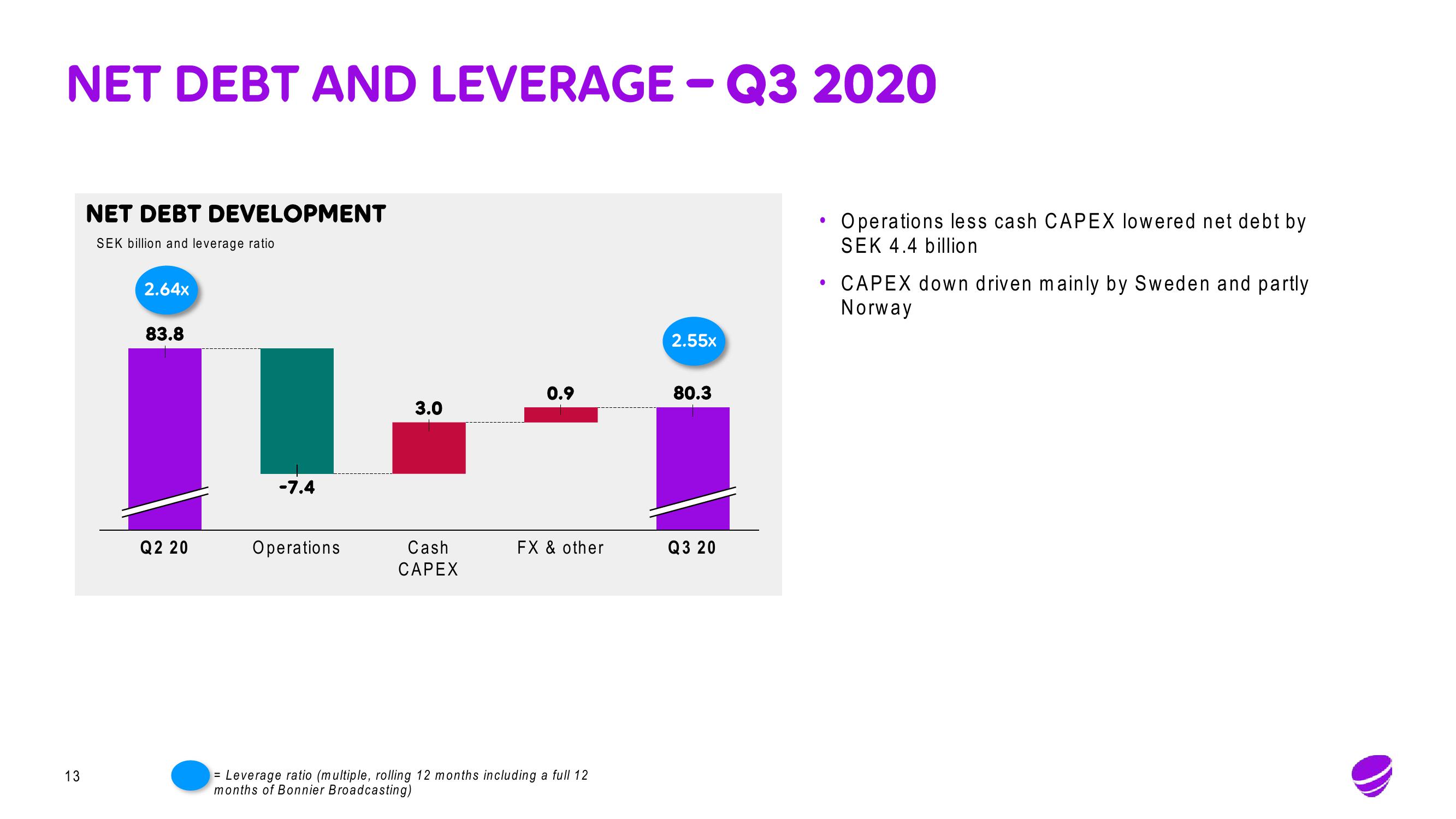 Telia Company Results Presentation Deck slide image #13