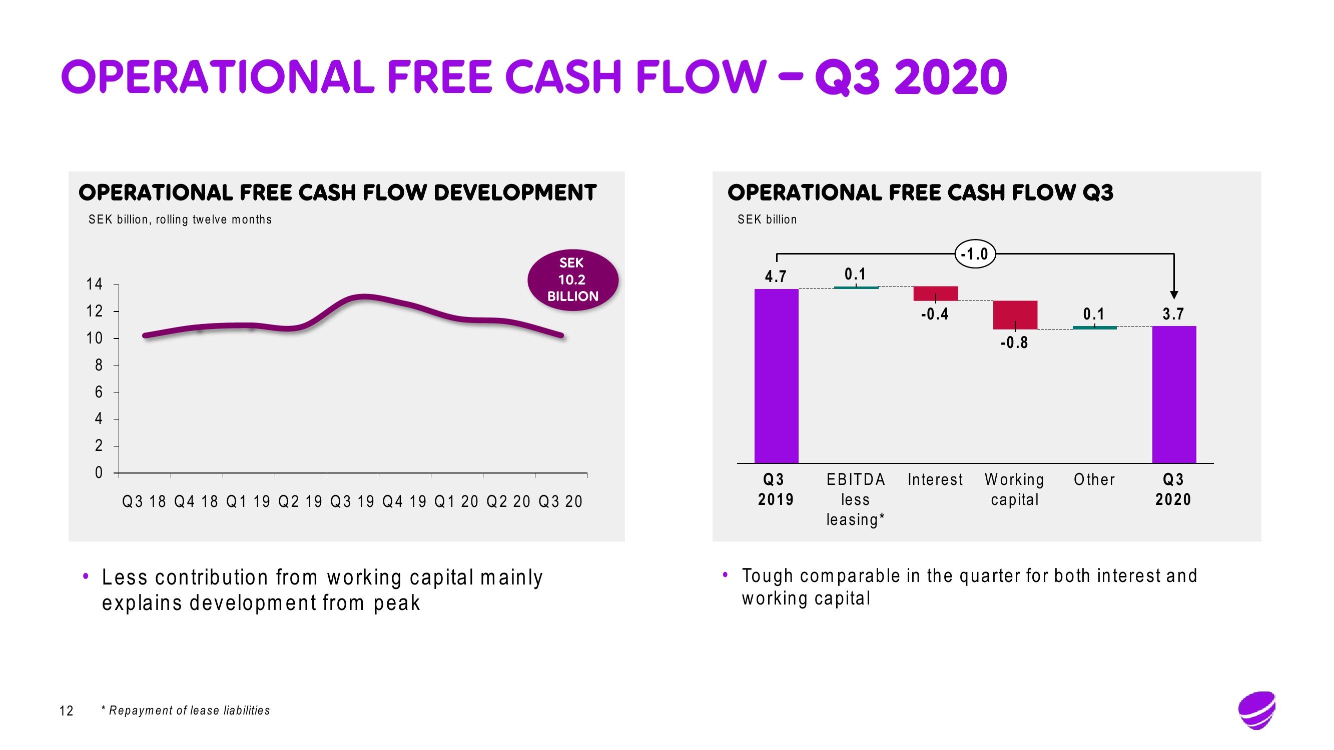 Telia Company Results Presentation Deck slide image #12