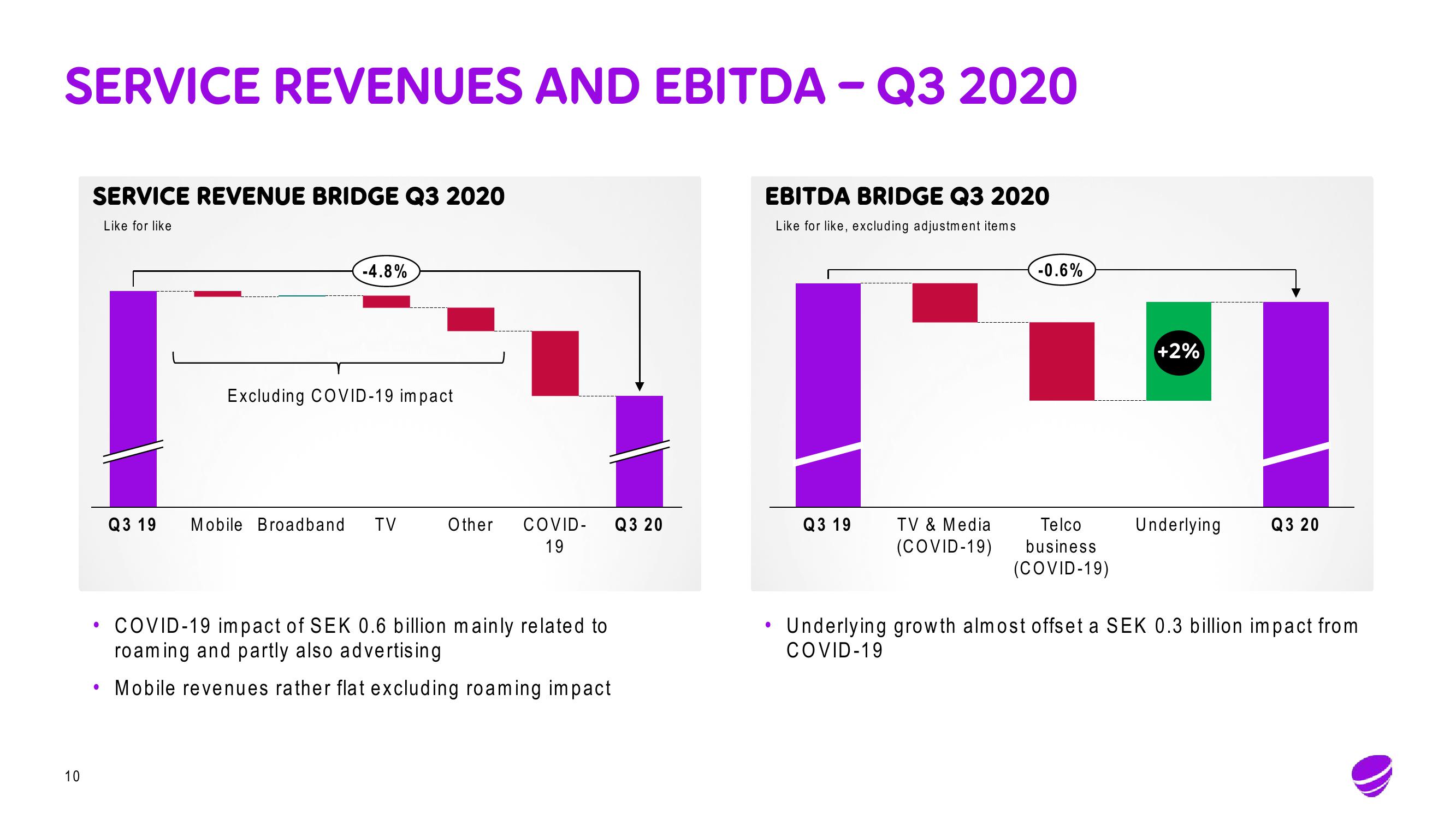 Telia Company Results Presentation Deck slide image #10