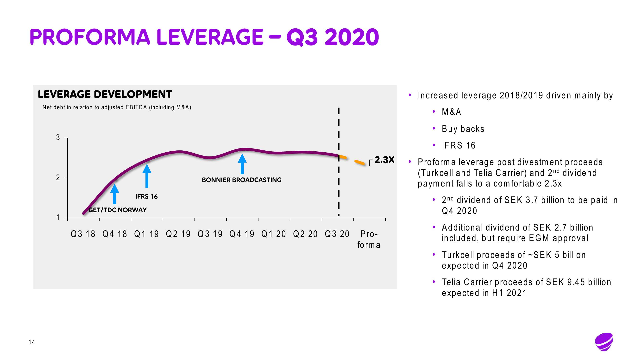 Telia Company Results Presentation Deck slide image #14