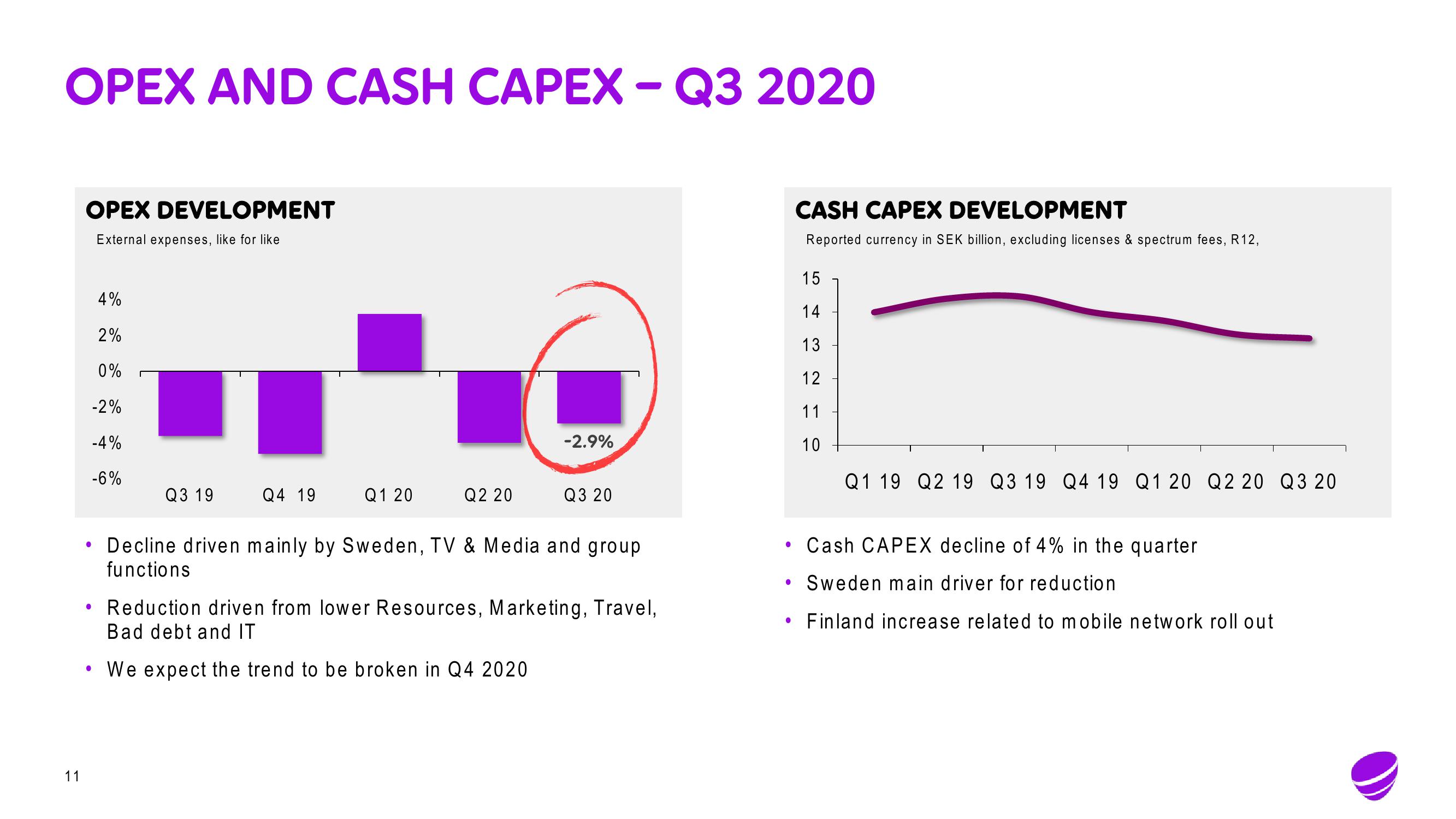 Telia Company Results Presentation Deck slide image #11