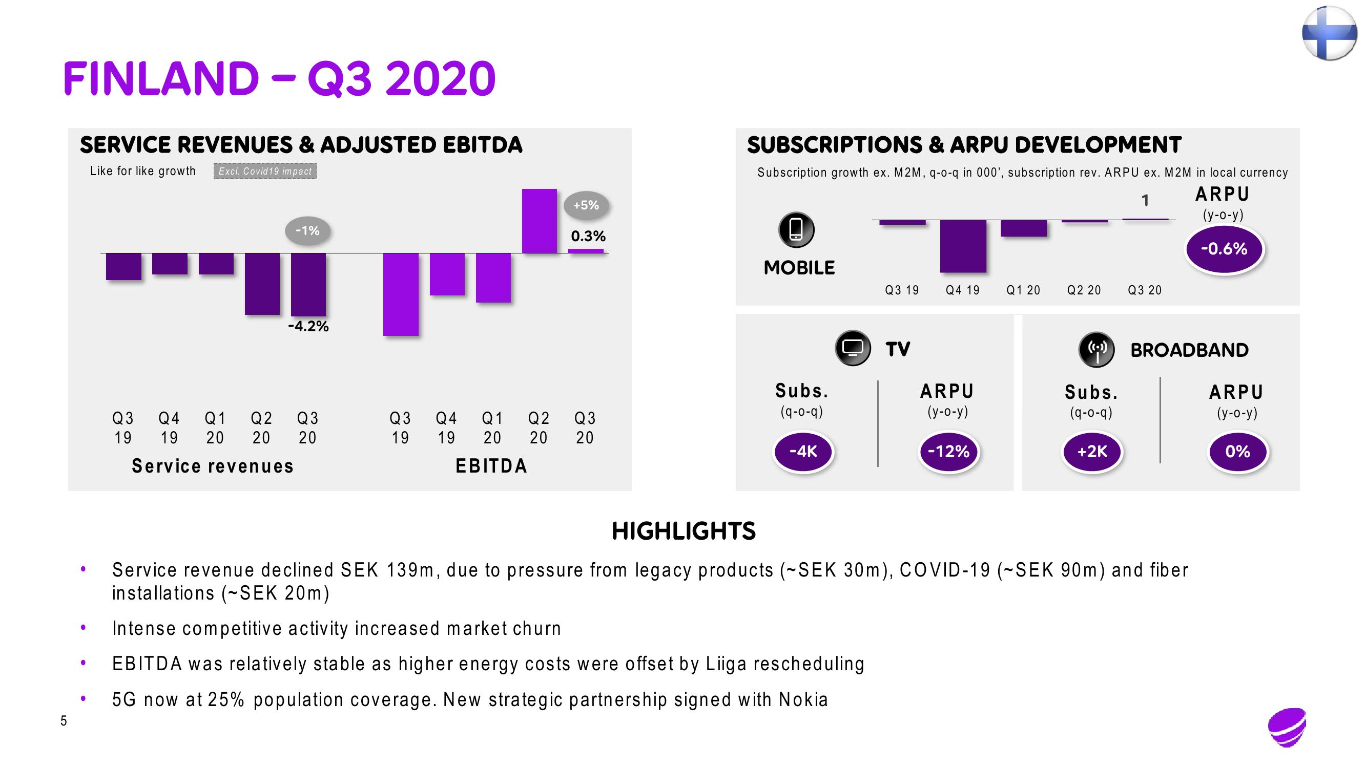 Telia Company Results Presentation Deck slide image #5