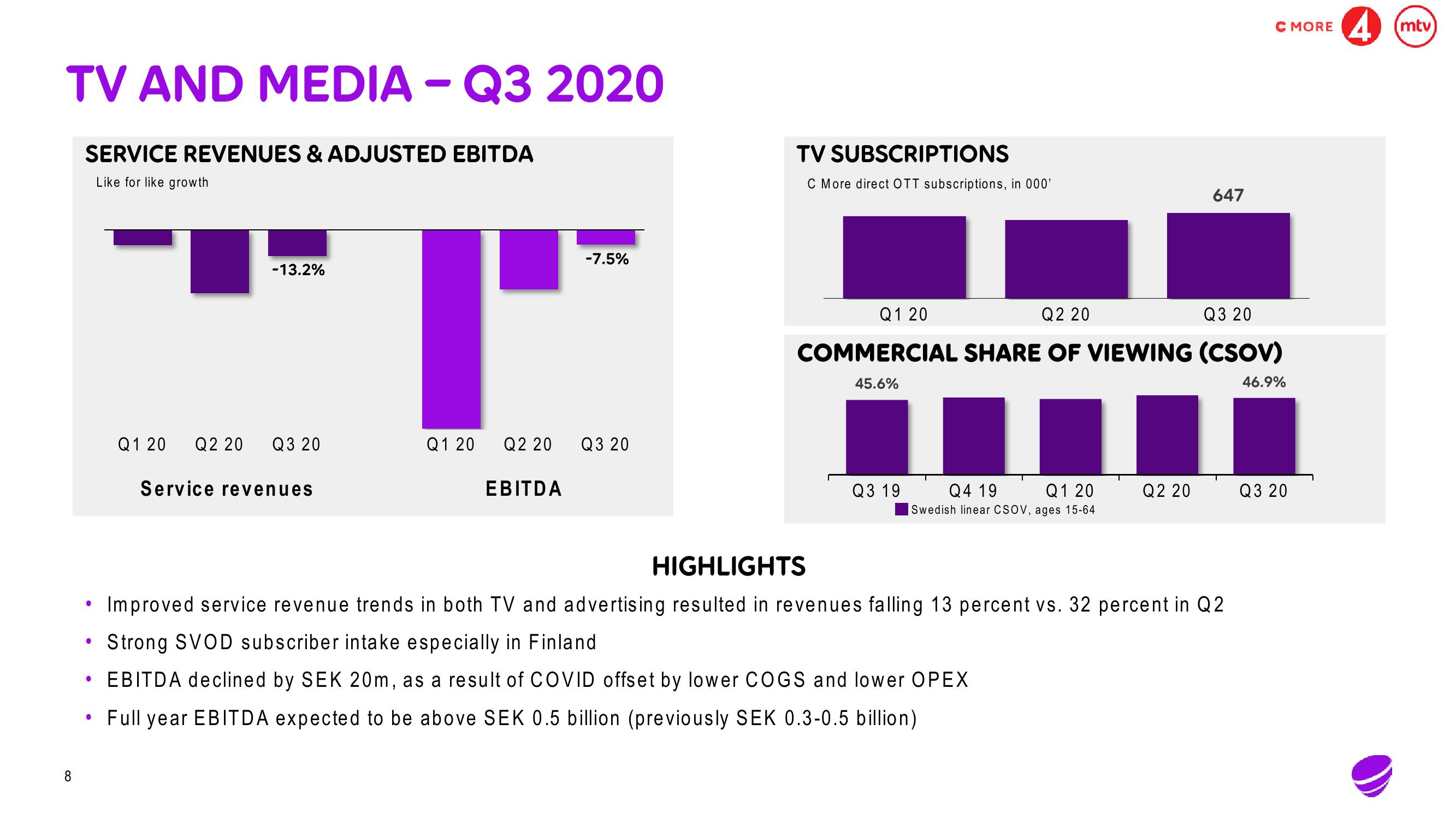 Telia Company Results Presentation Deck slide image #8