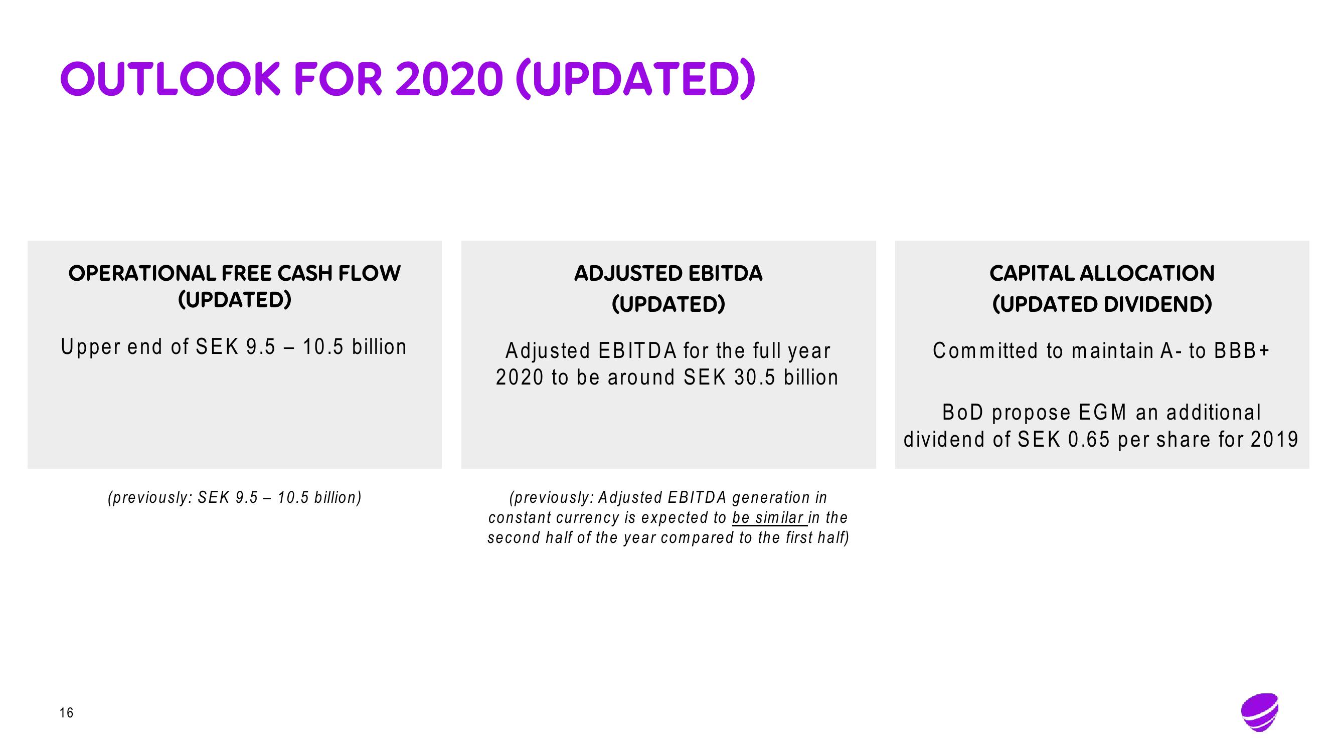 Telia Company Results Presentation Deck slide image #16