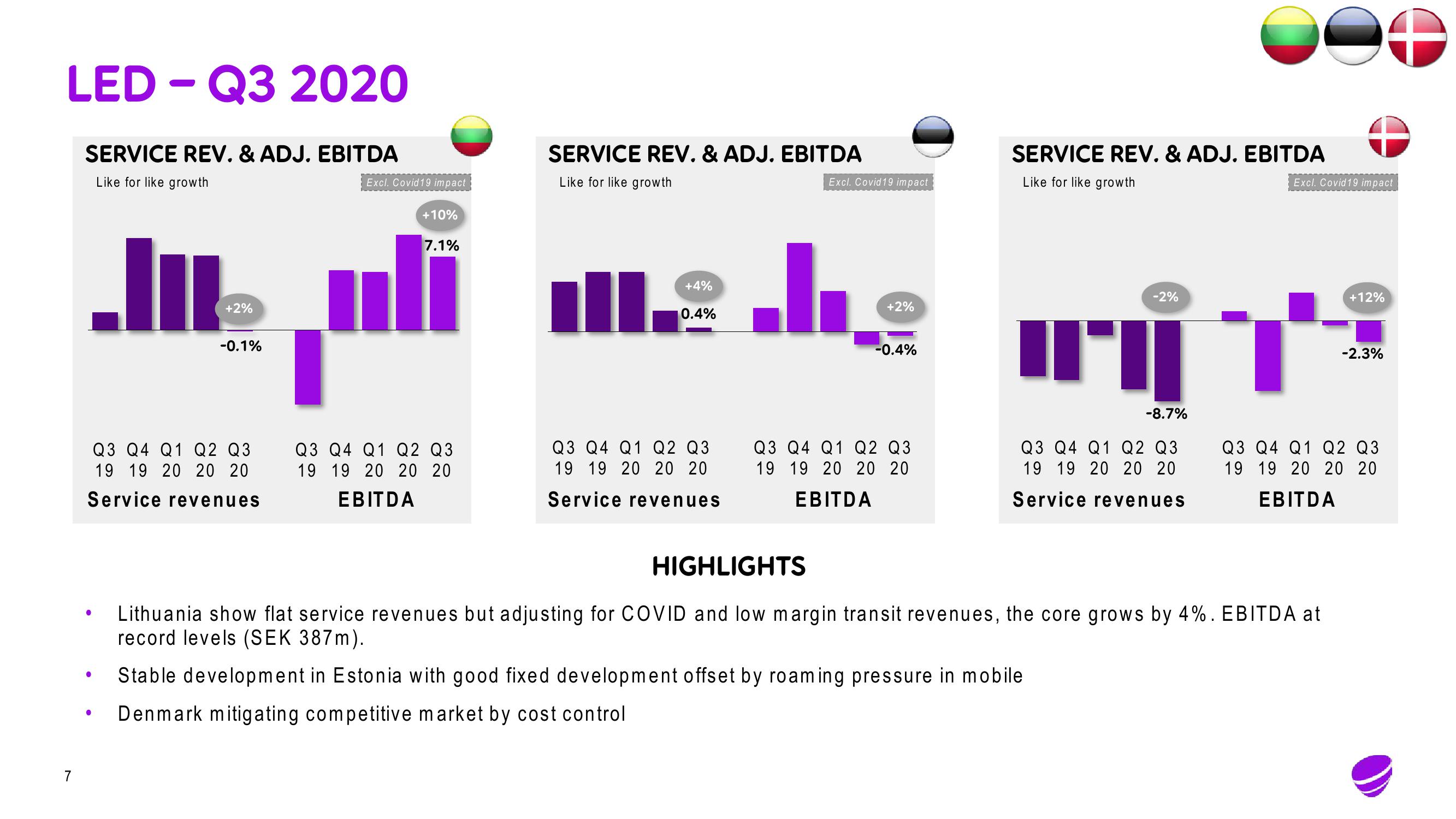 Telia Company Results Presentation Deck slide image #7