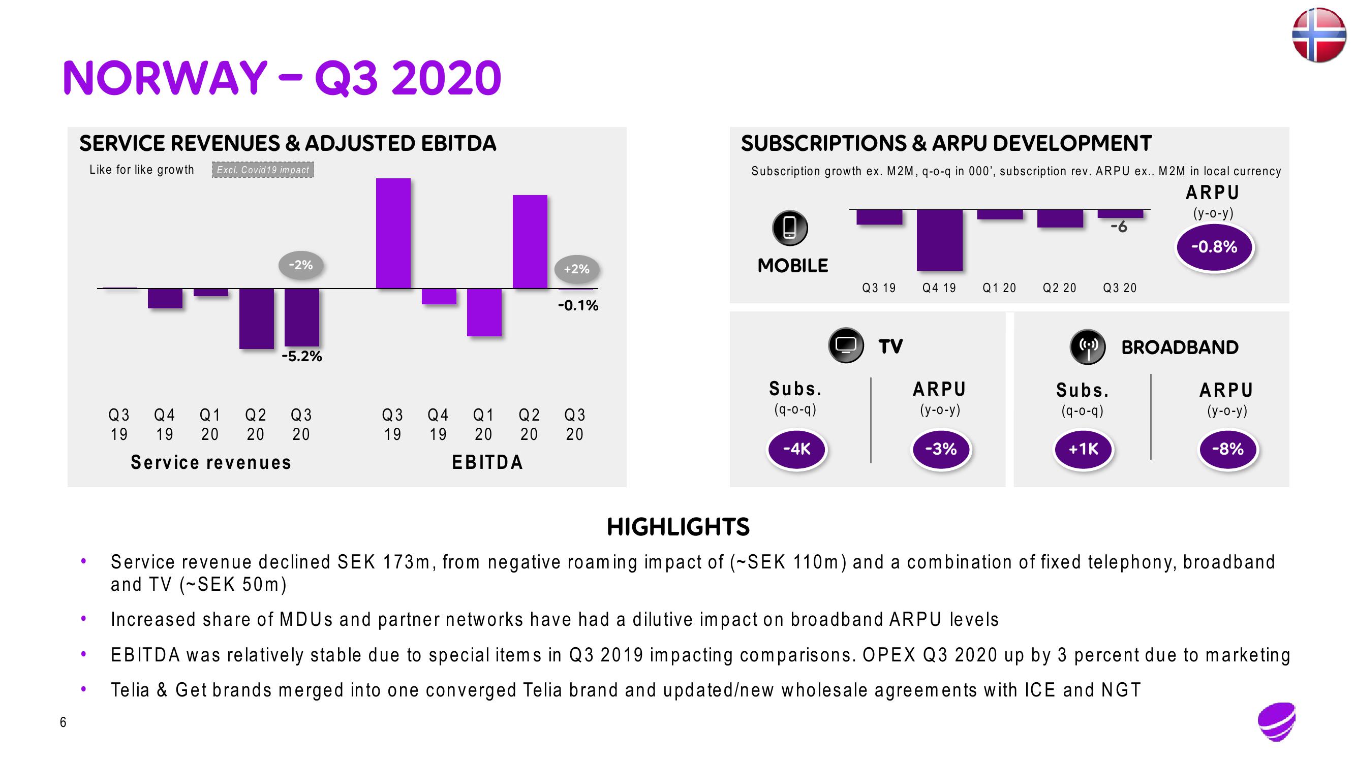 Telia Company Results Presentation Deck slide image #6