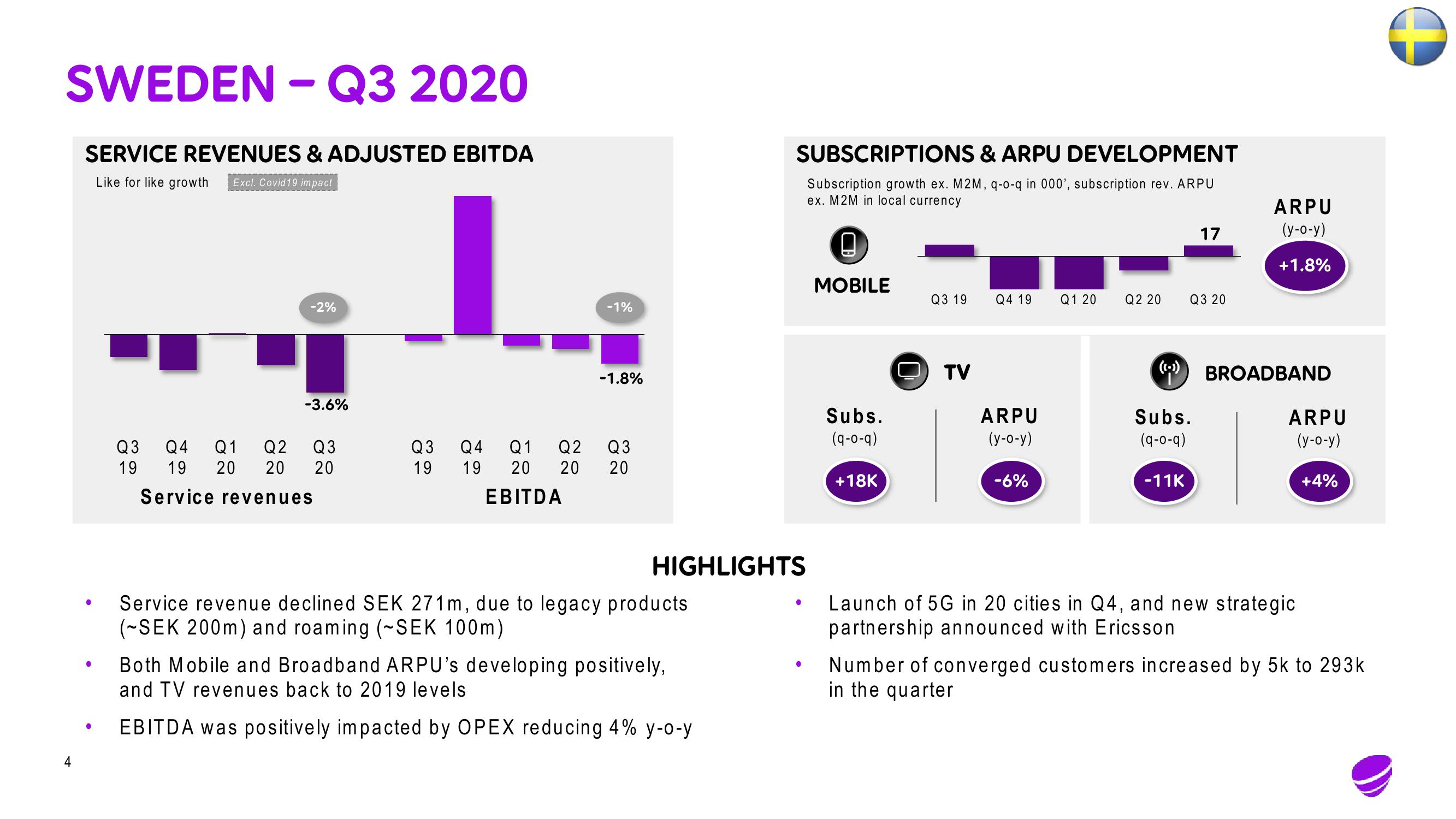 Telia Company Results Presentation Deck slide image #4