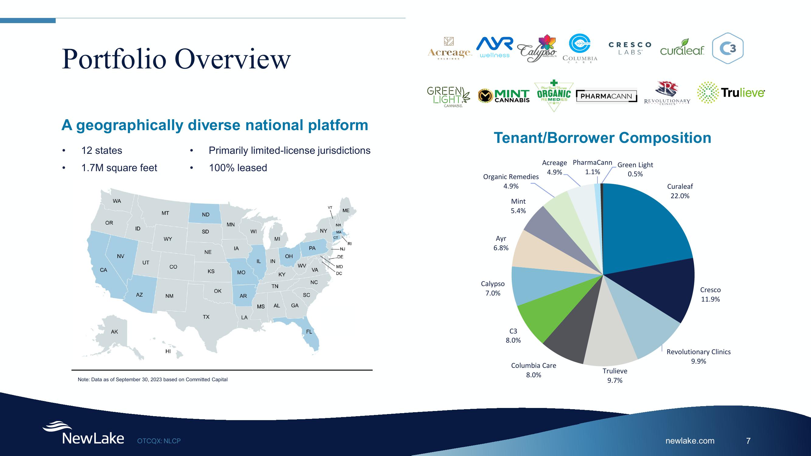 A Leading Provider of Cannabis Capital slide image #7