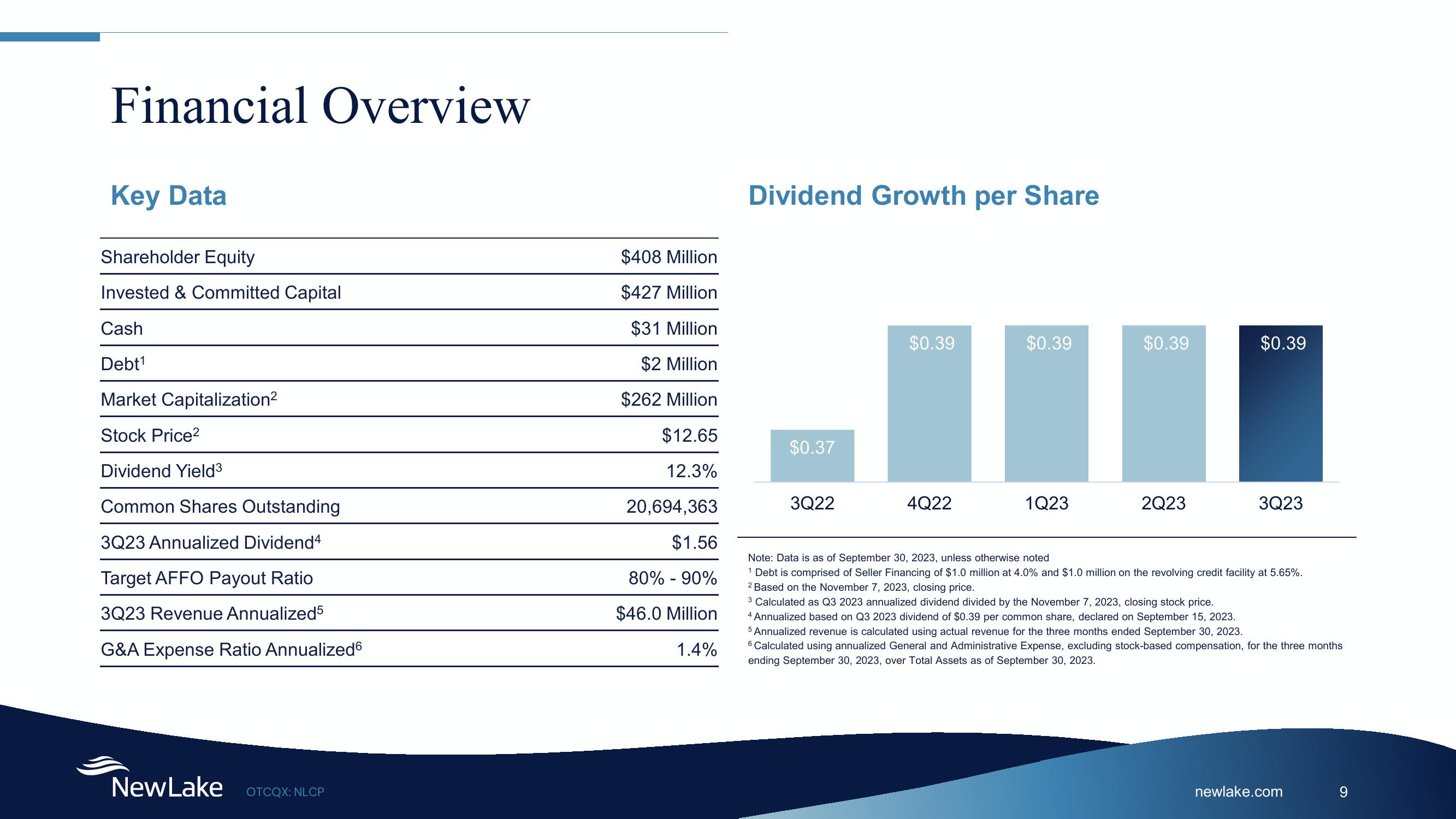 A Leading Provider of Cannabis Capital slide image #9